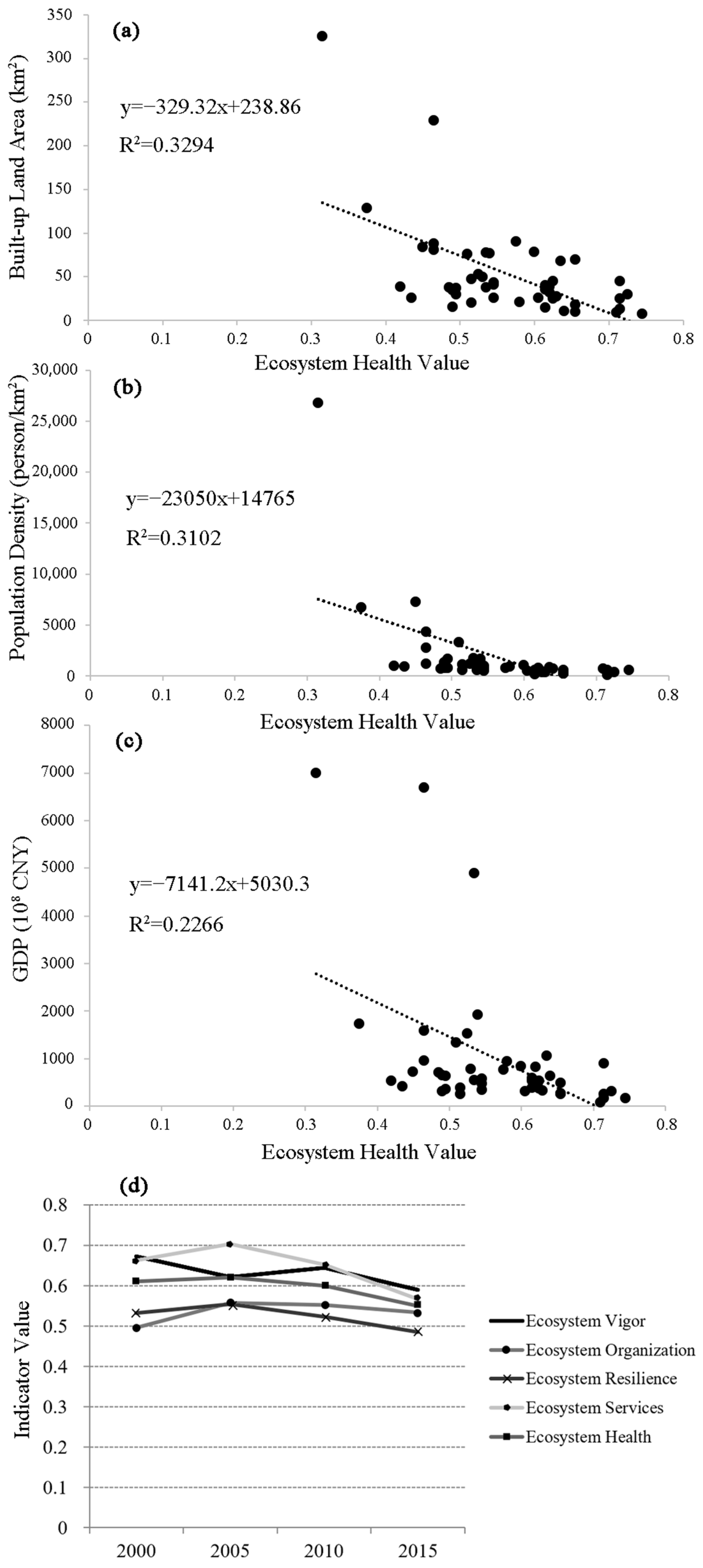 Land 11 00867 g004 550