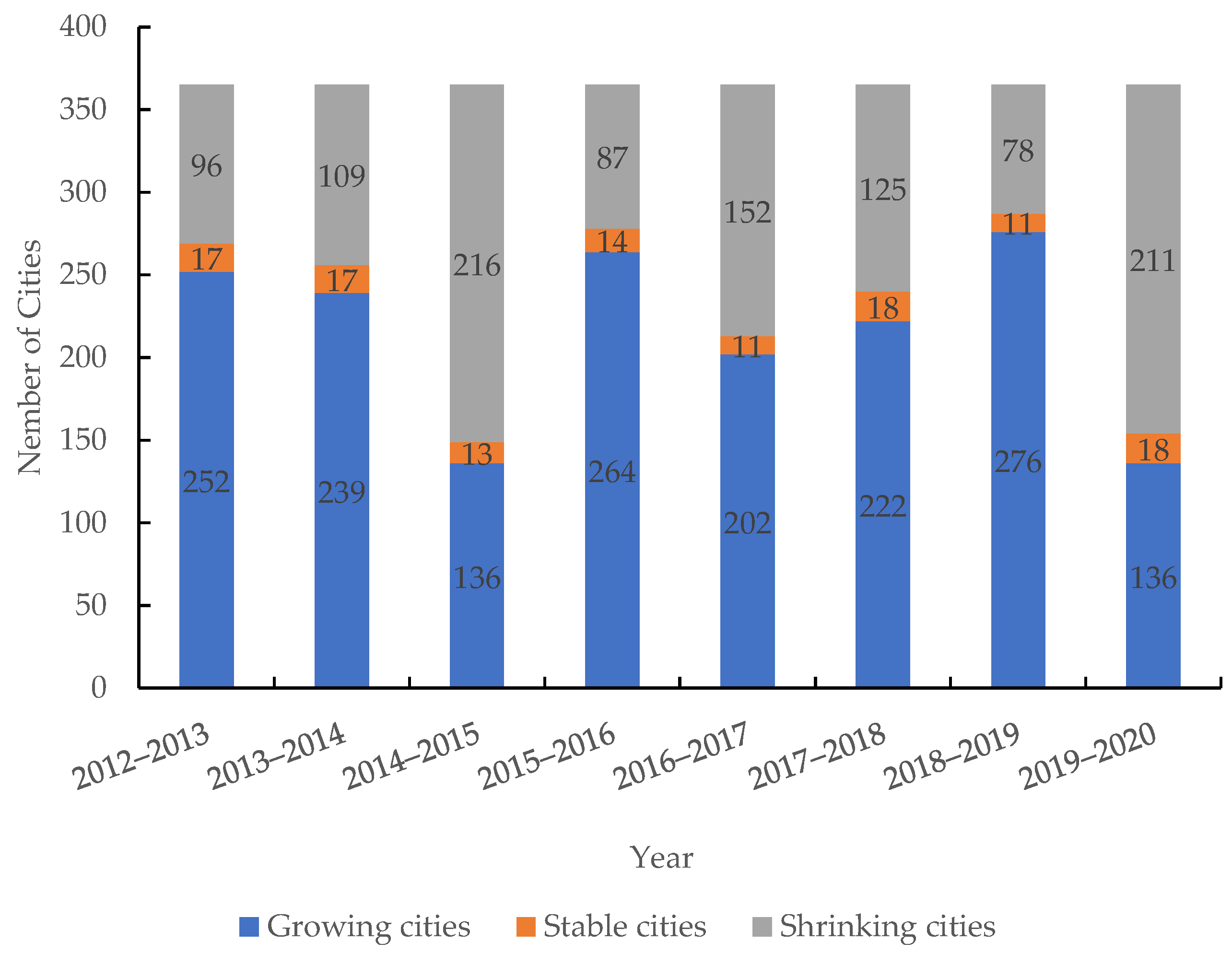 Land 11 00871 g005 550