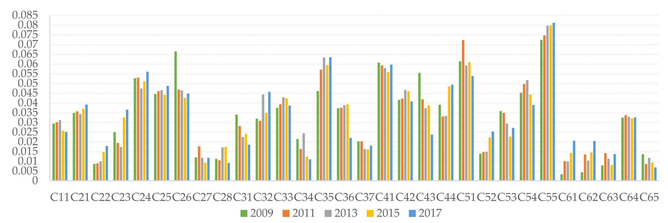 Land 11 00879 g002 550