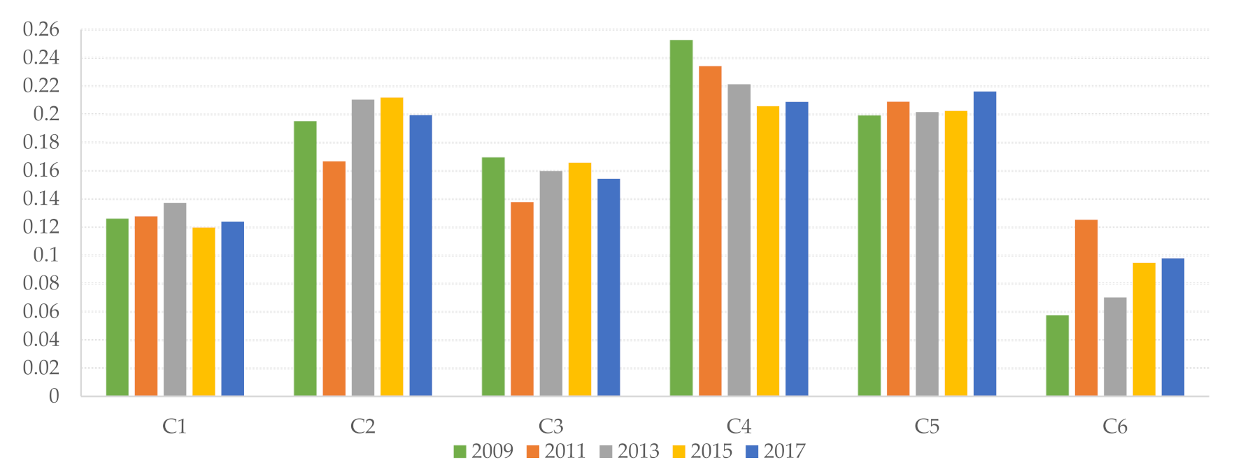 Land 11 00879 g003 550