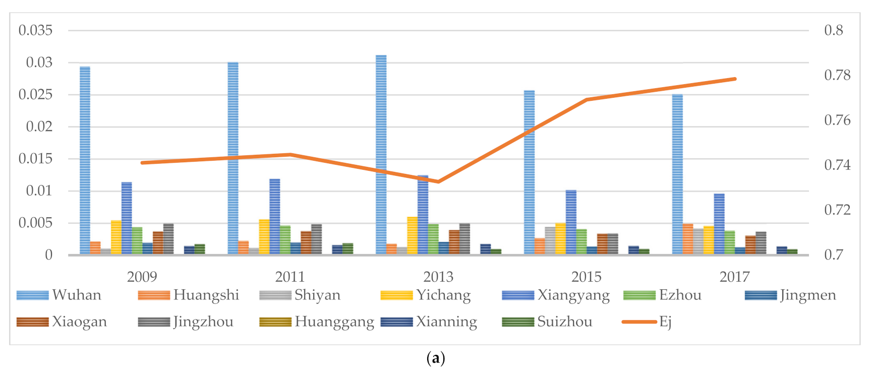 Land 11 00879 g004a 550