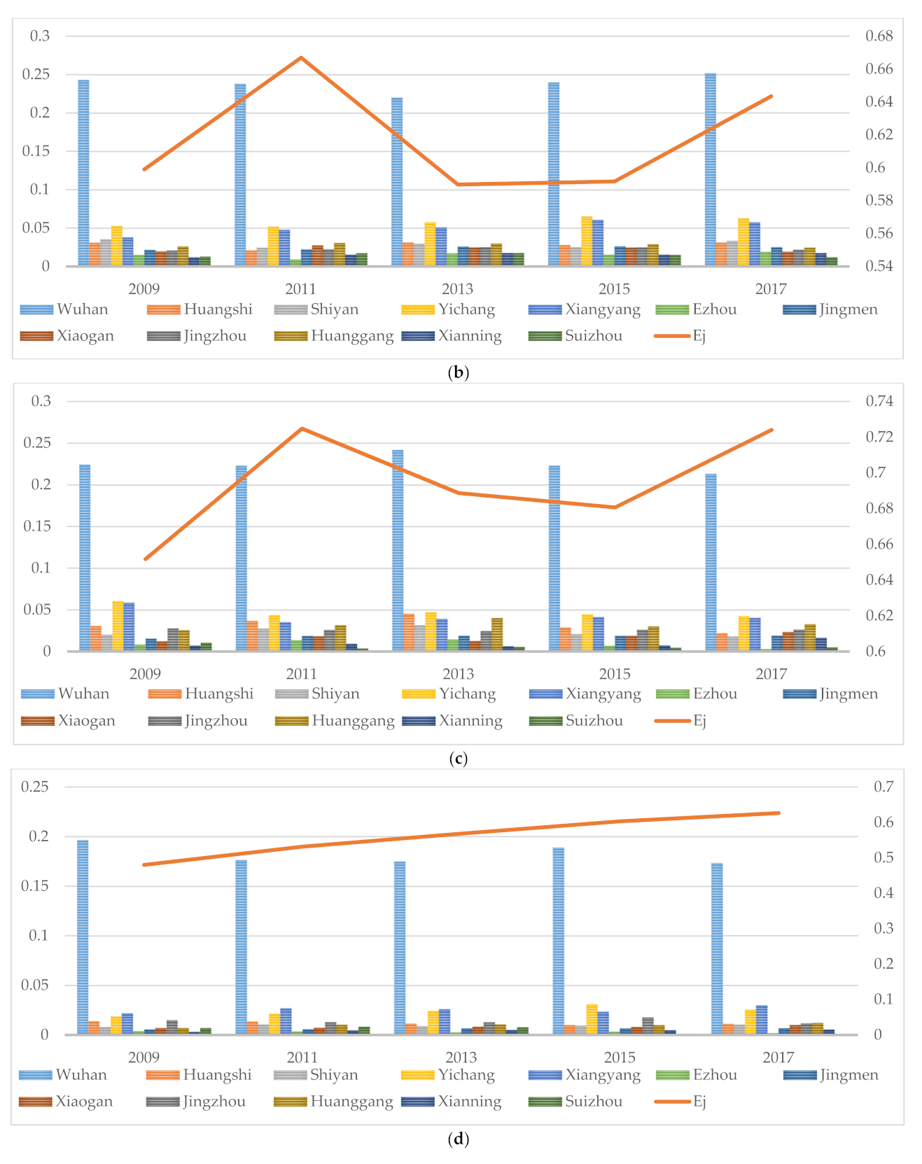 Land 11 00879 g004b 550