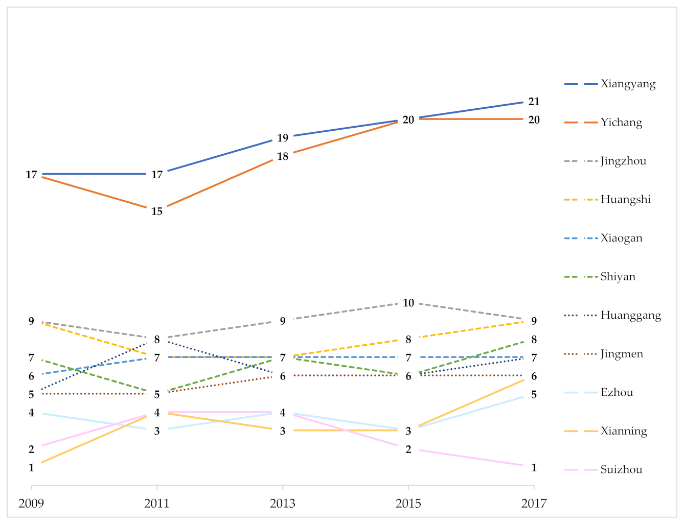 Land 11 00879 g005 550