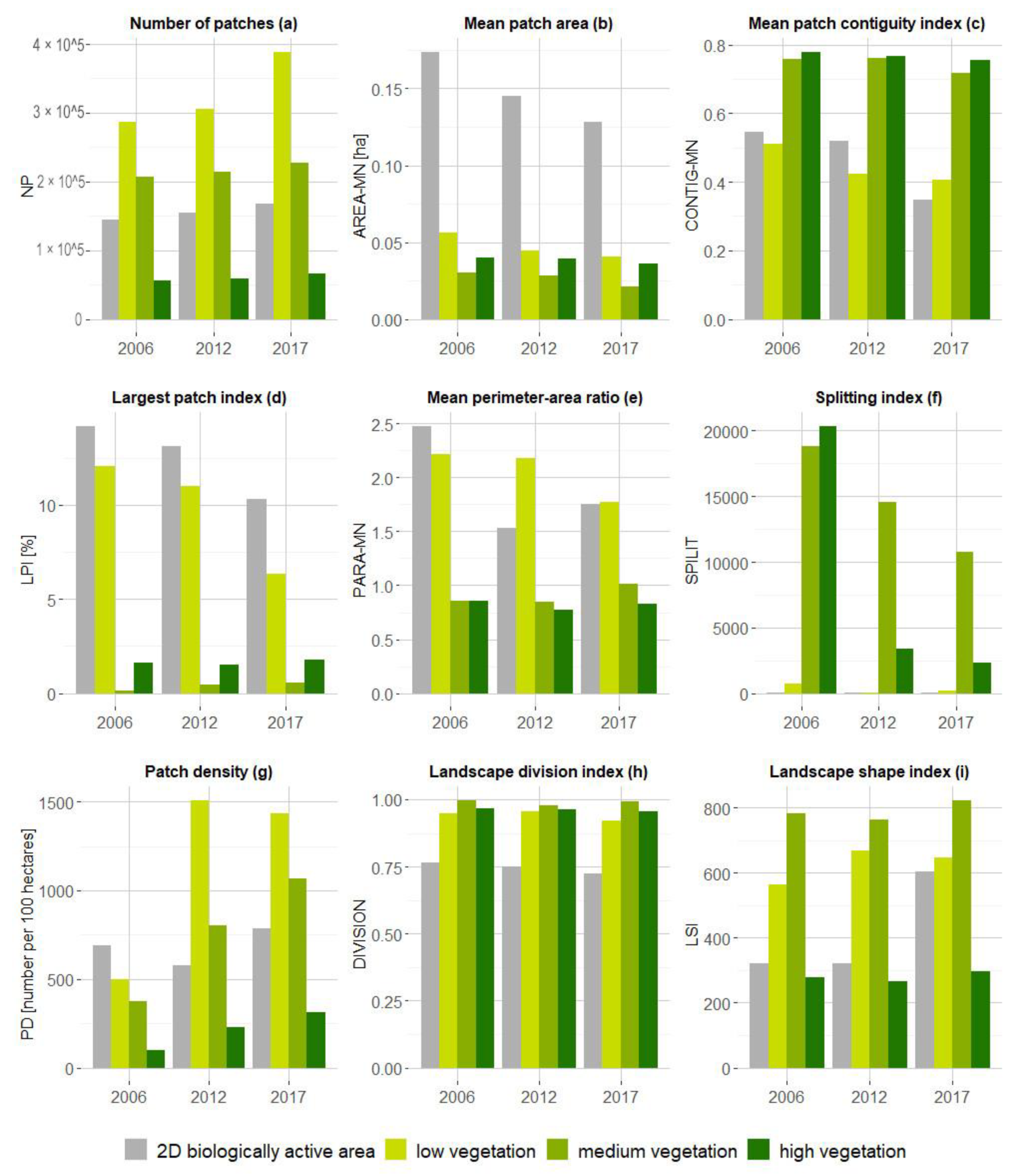 Land 11 00883 g008 550