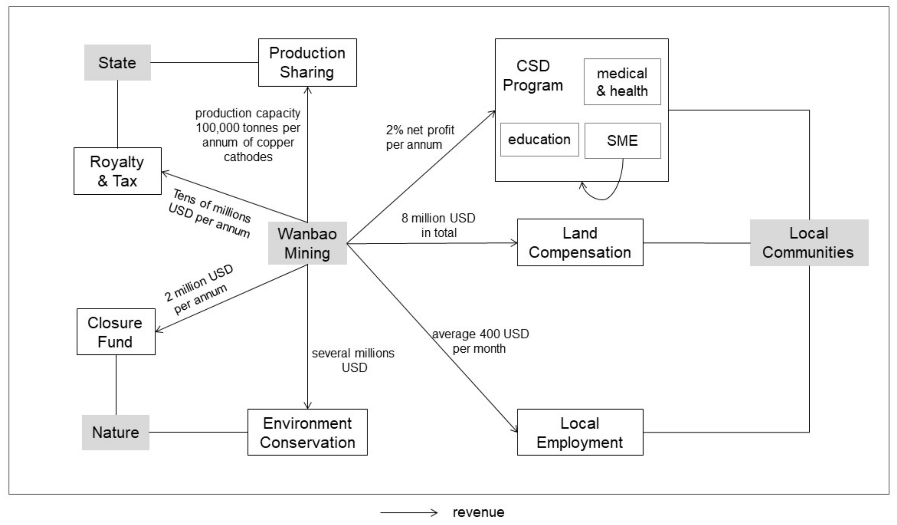 Land 11 00885 g003 550