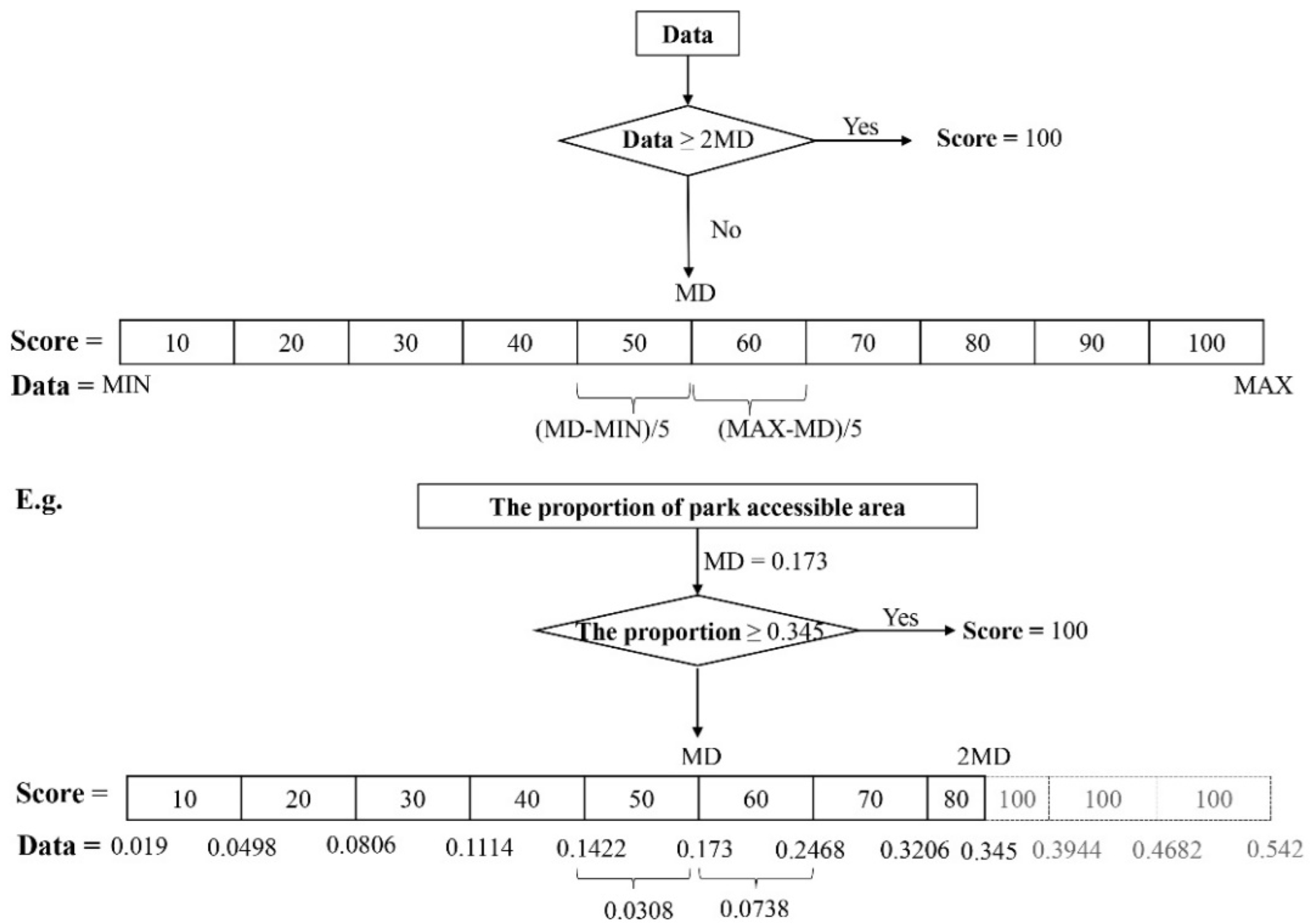 Land 11 00889 g002 550