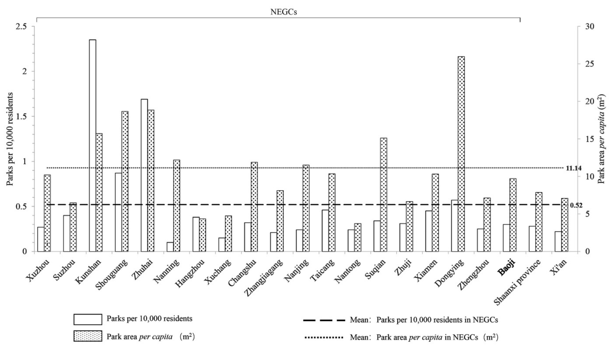 Land 11 00889 g004 550