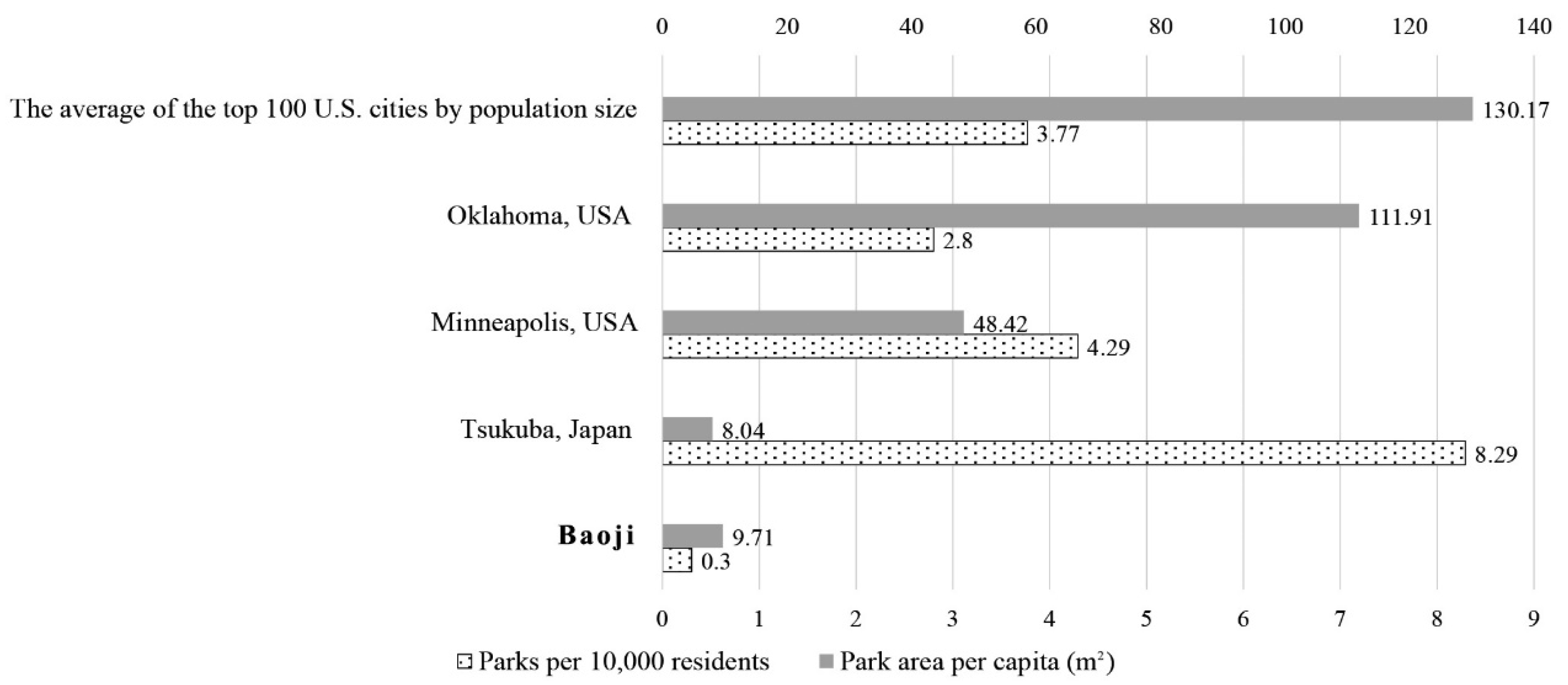 Land 11 00889 g005 550