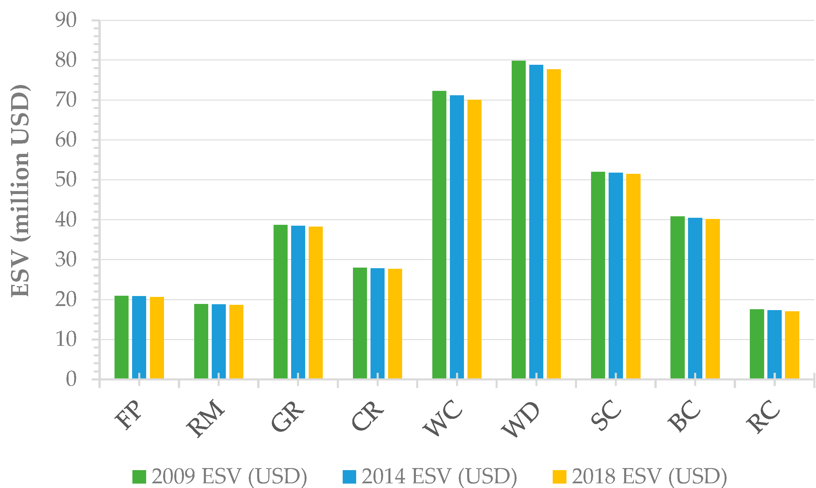 Land 11 00895 g003 550