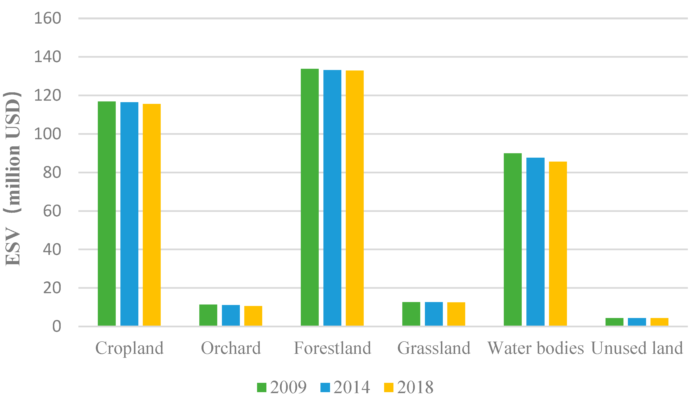 Land 11 00895 g004 550