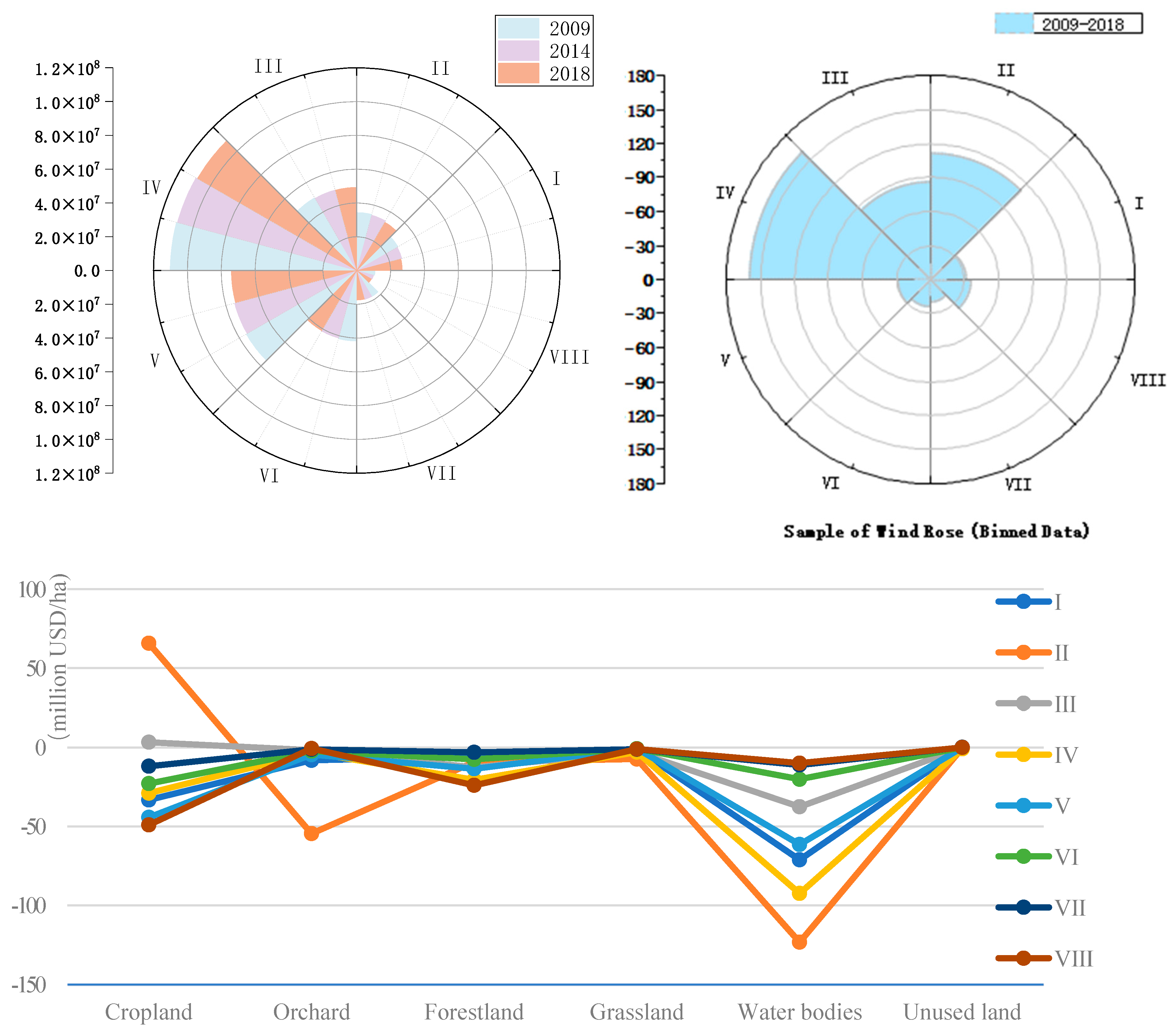 Land 11 00895 g006 550