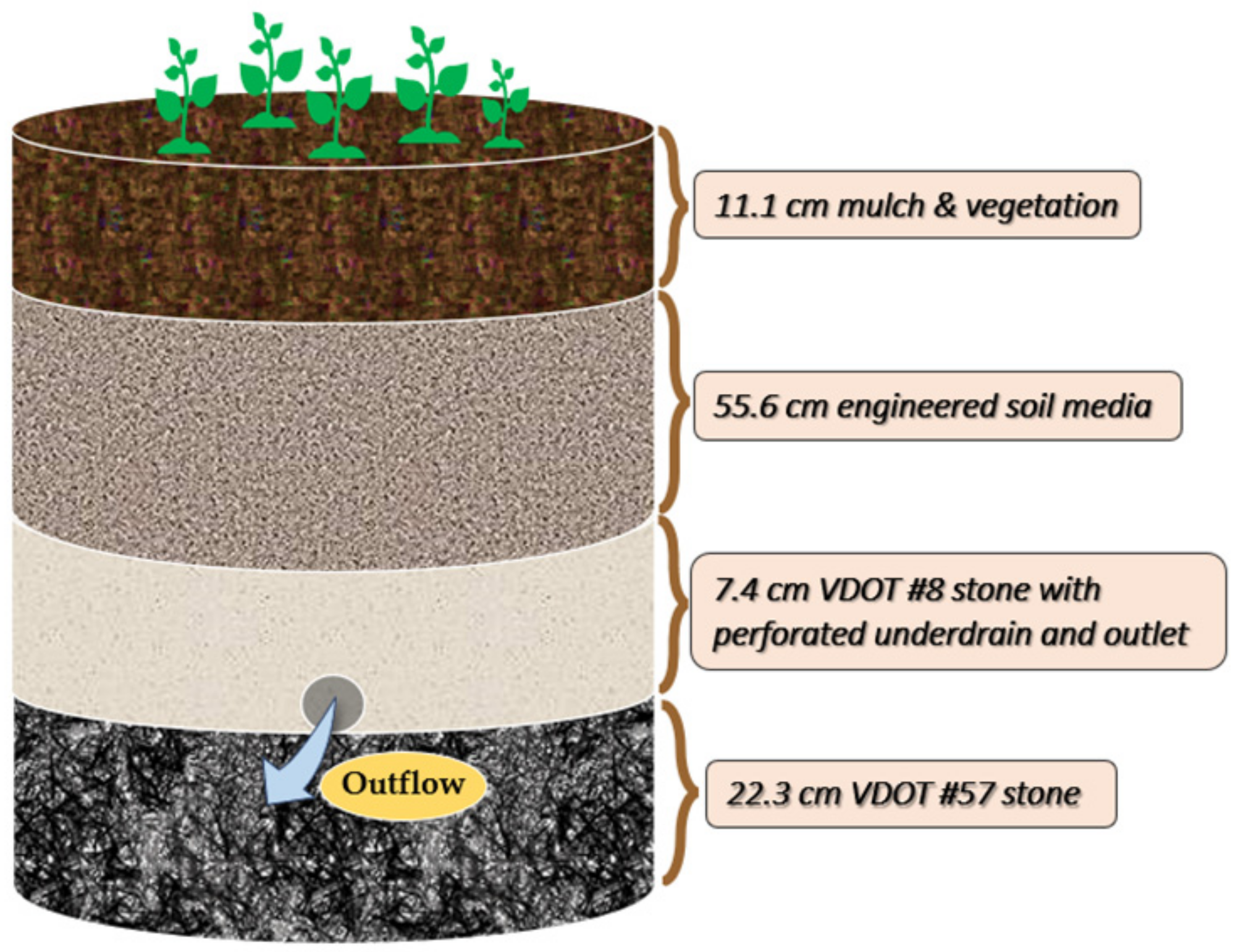 Land 11 00907 g003 Land 11 00907 g003