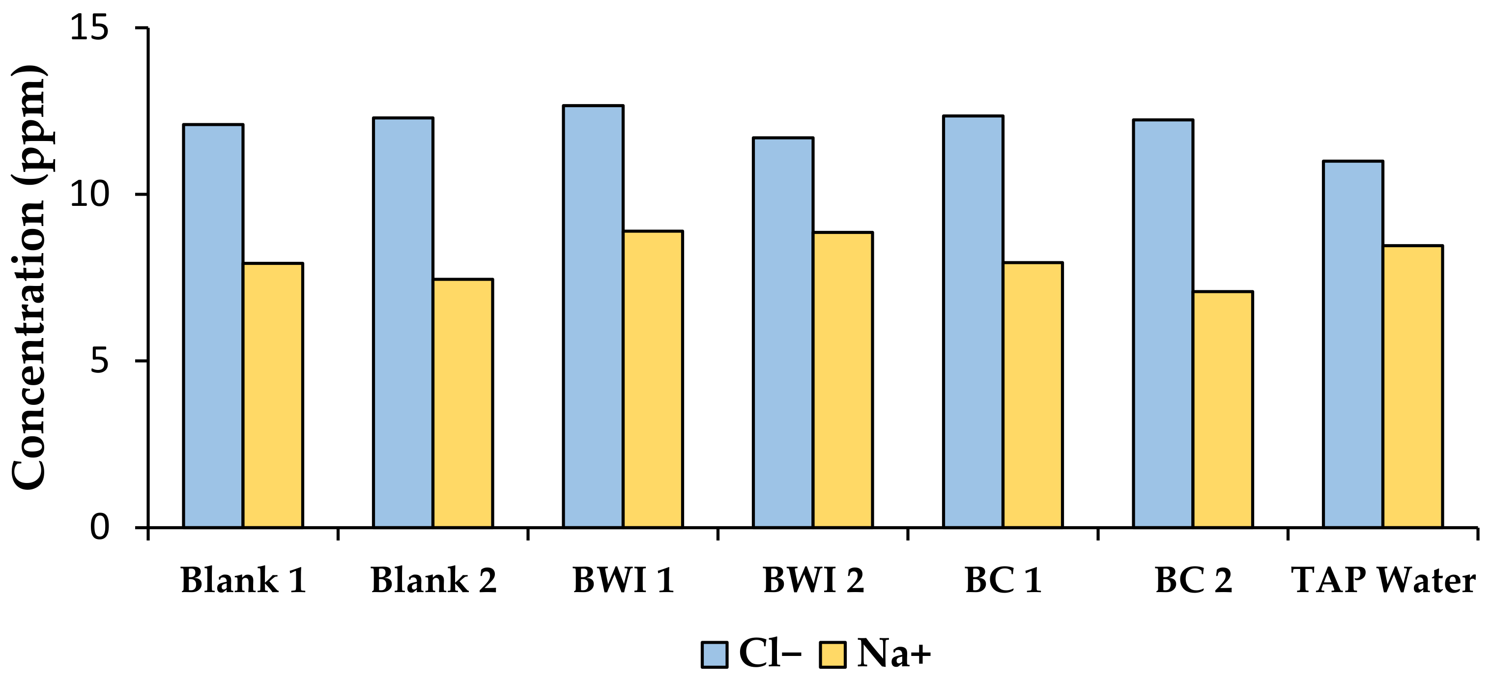 Land 11 00907 g005 Land 11 00907 g005