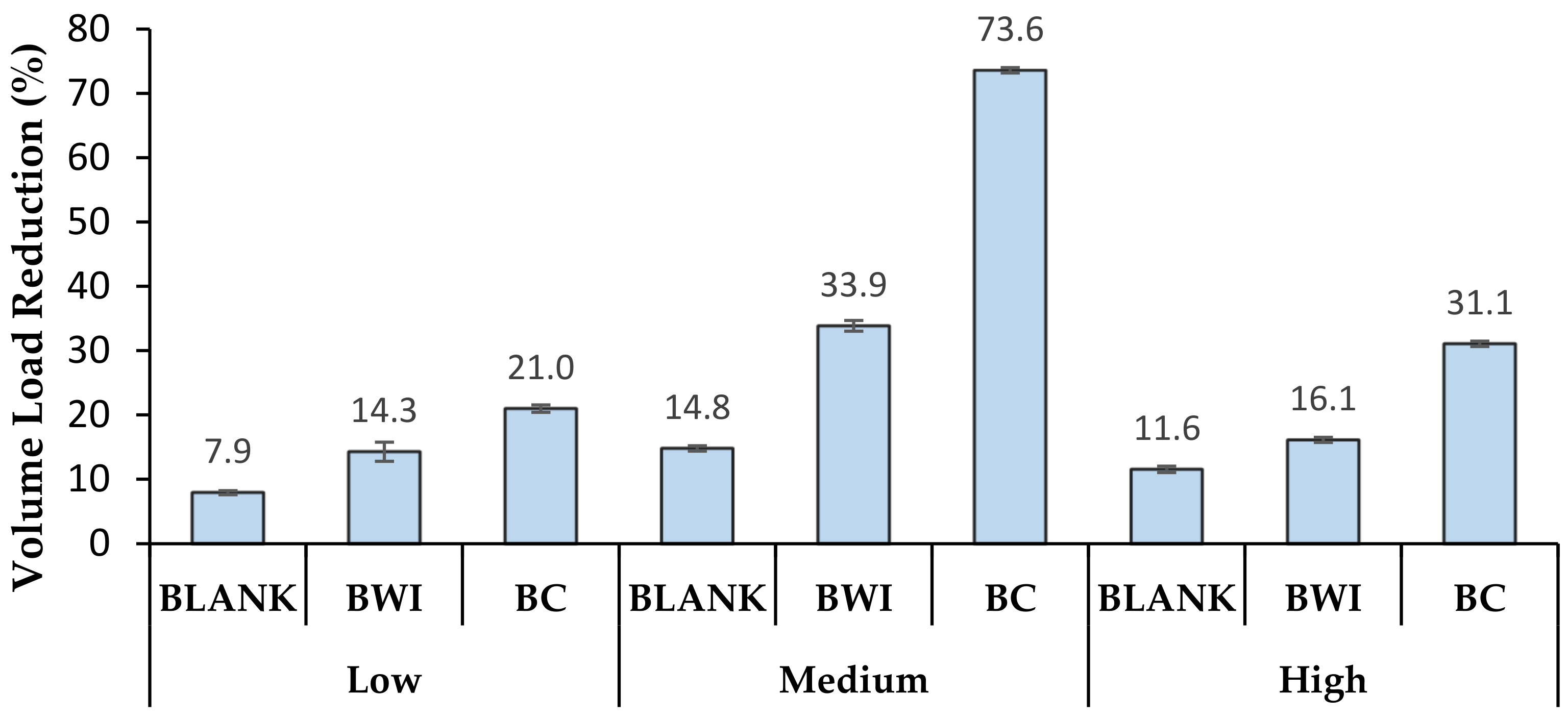 Land 11 00907 g008 Land 11 00907 g008