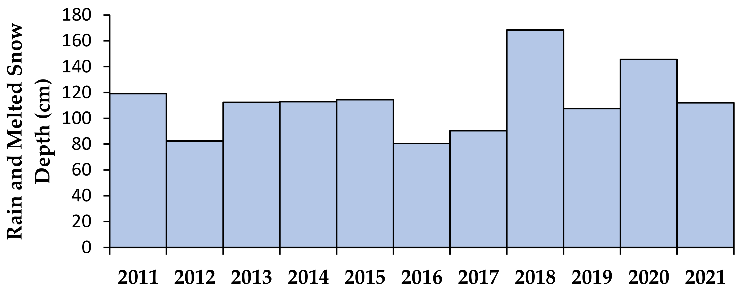 Land 11 00907 g0a1 Land 11 00907 g0a1
