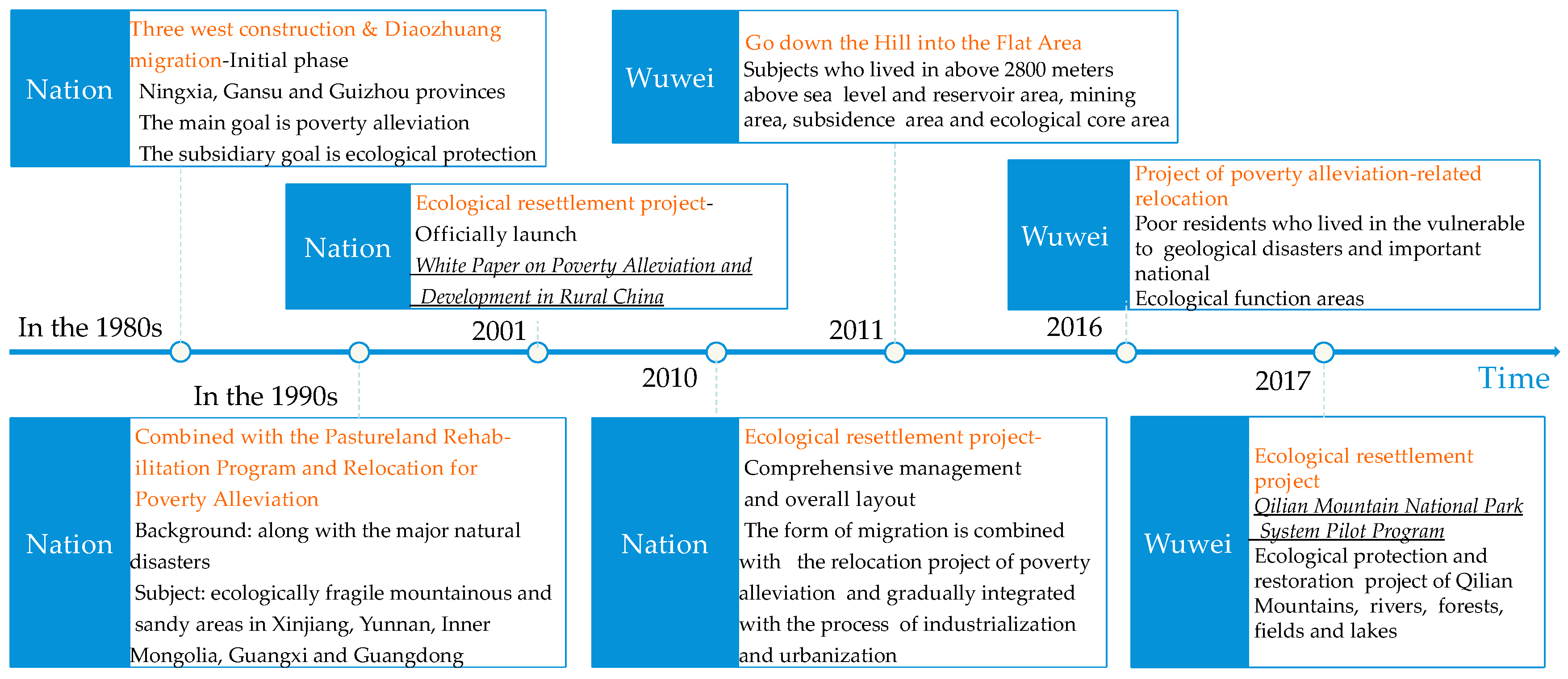 Land 11 00910 g003 550