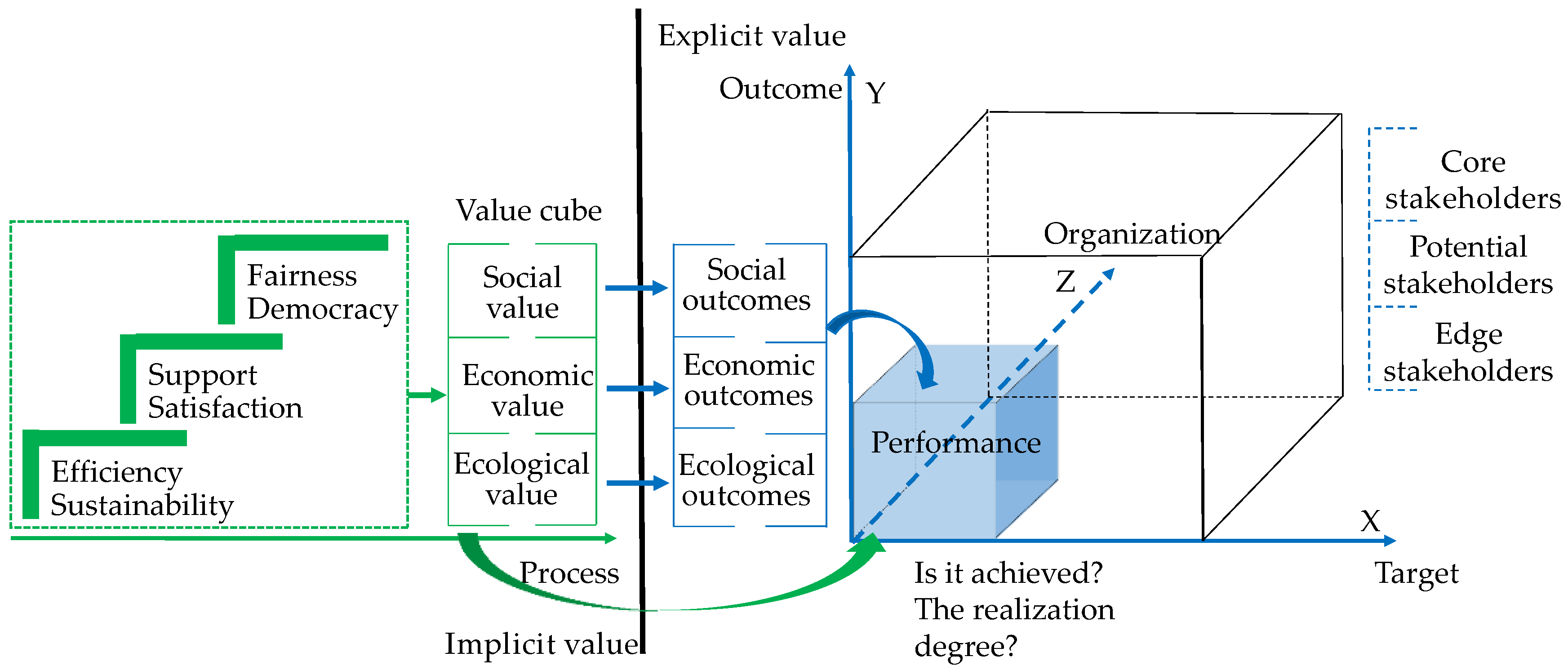 Land 11 00910 g004 550