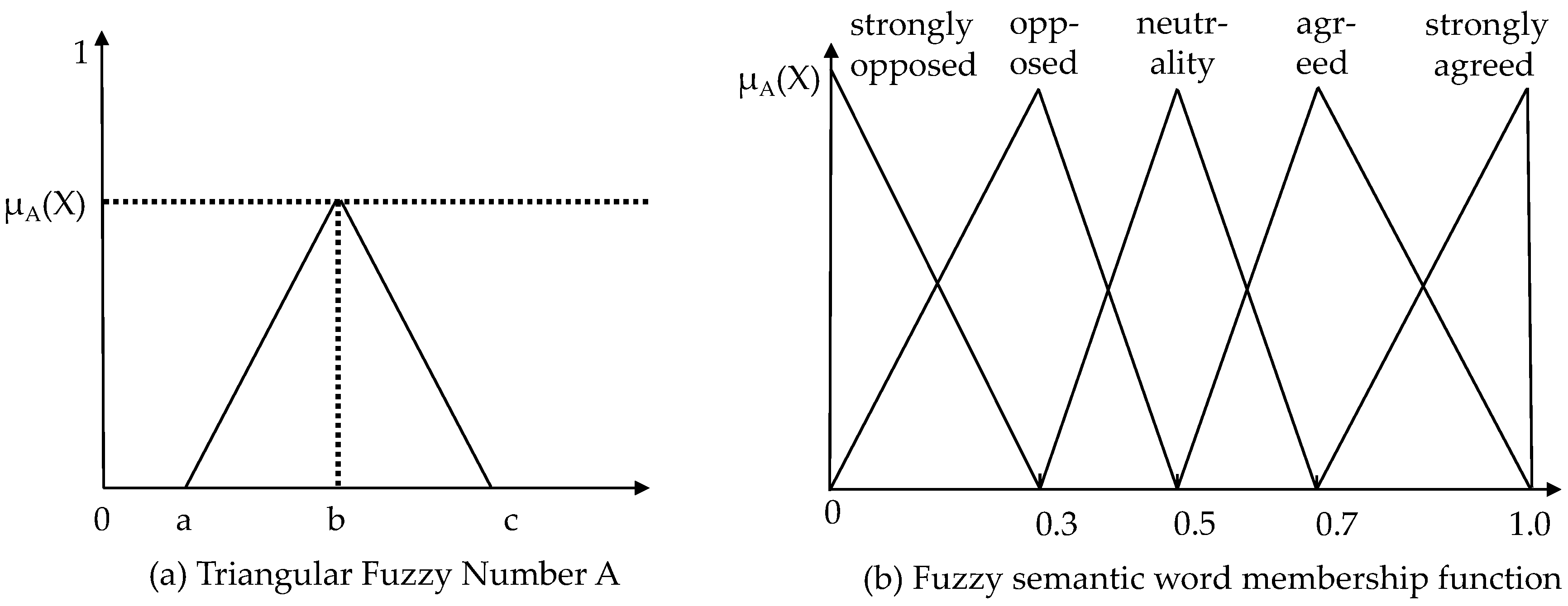 Land 11 00910 g005 550