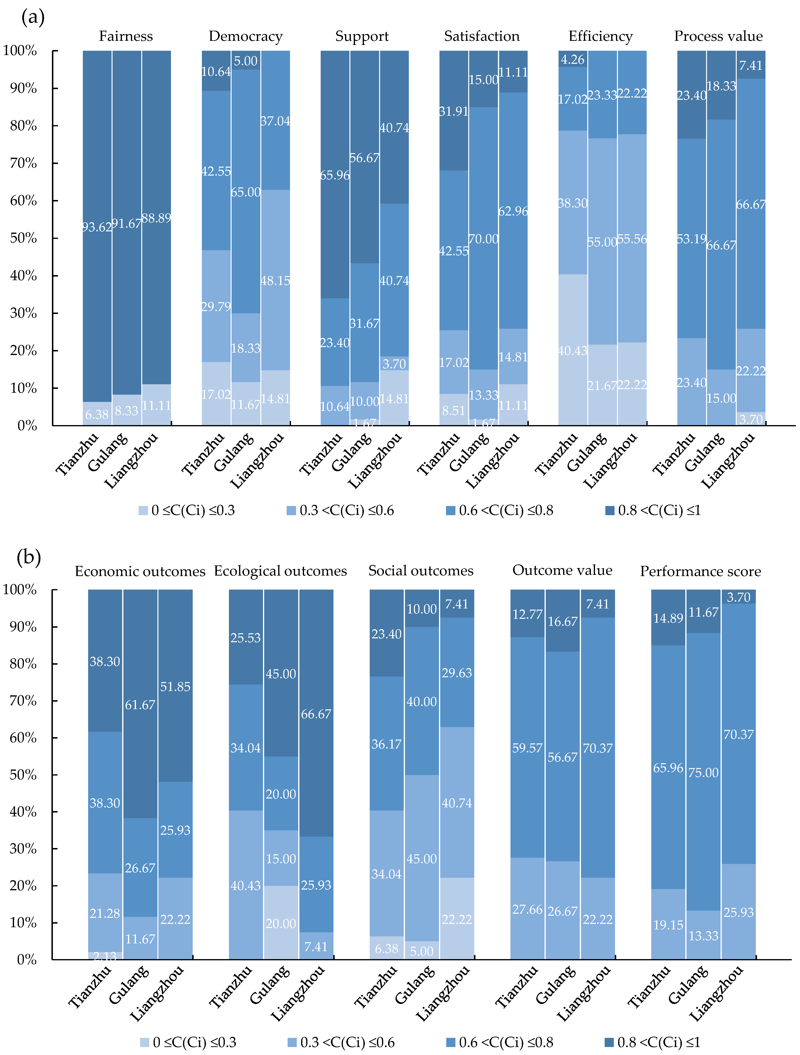 Land 11 00910 g008 550