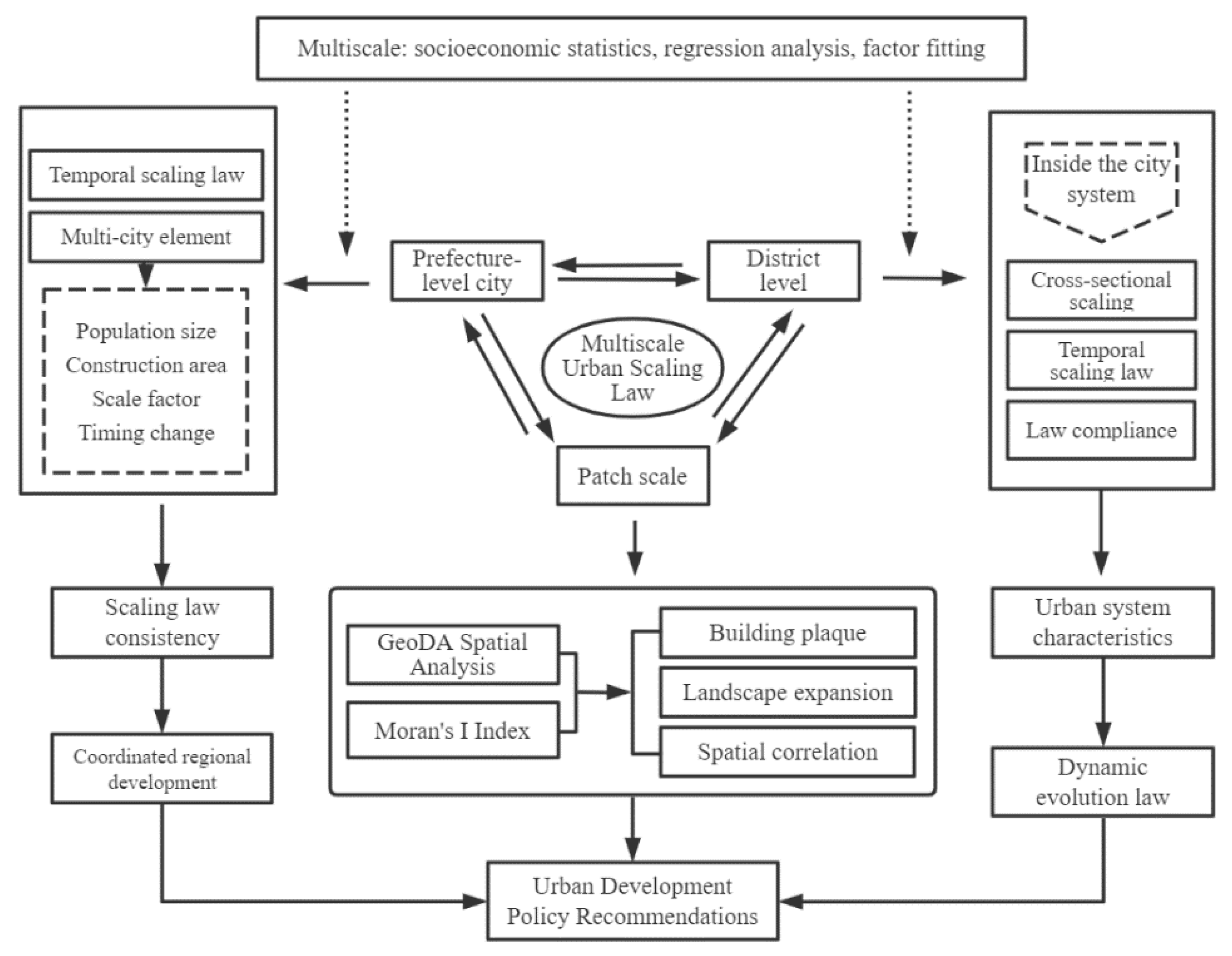 Land 11 00914 g001 550