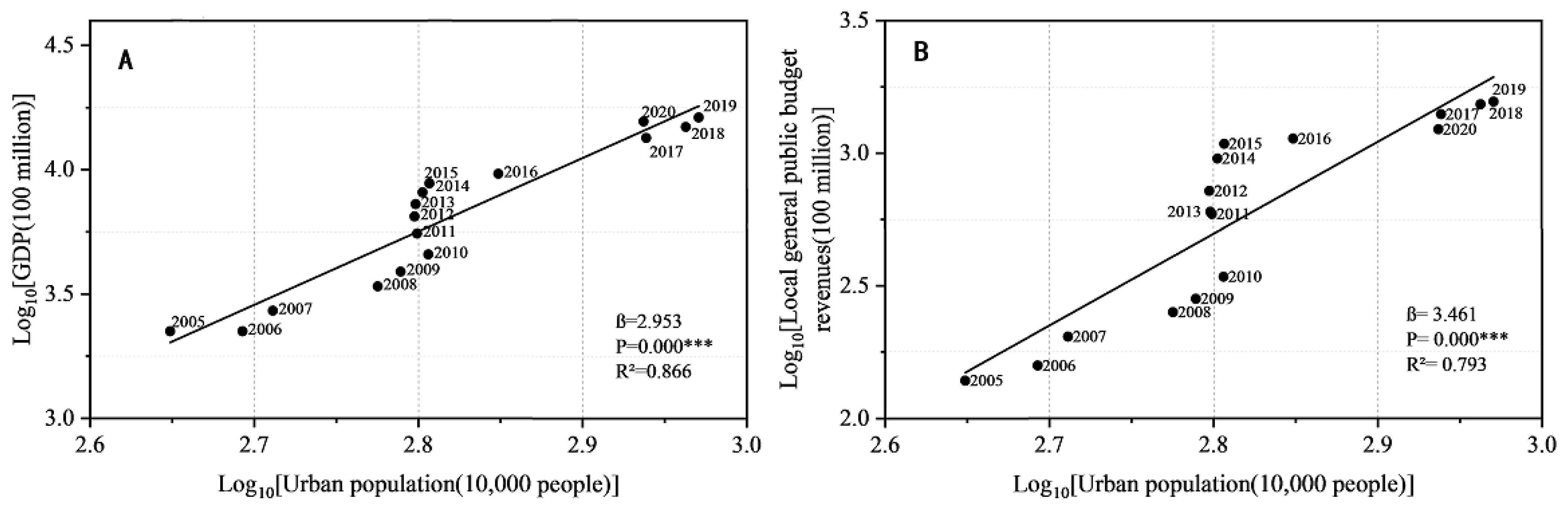 Land 11 00914 g002 550