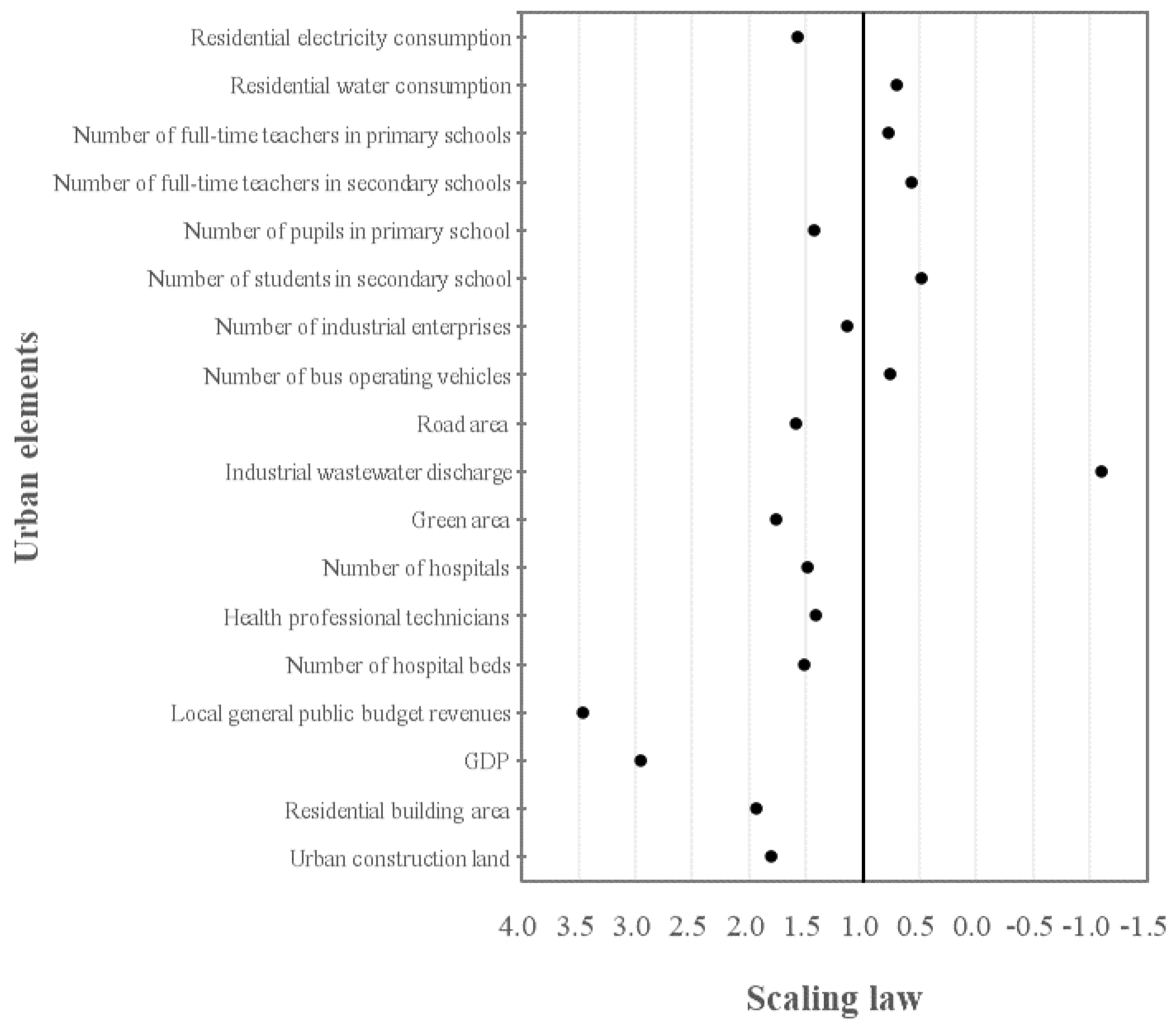 Land 11 00914 g003 550