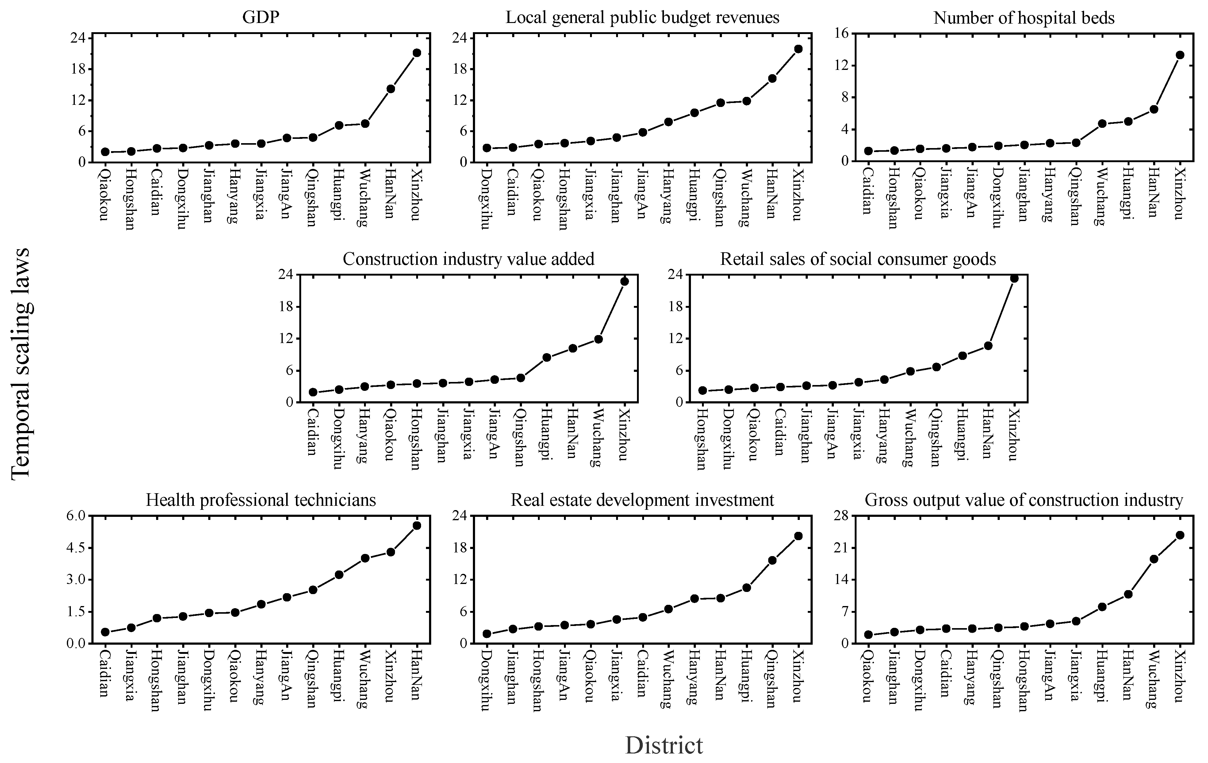 Land 11 00914 g005 550