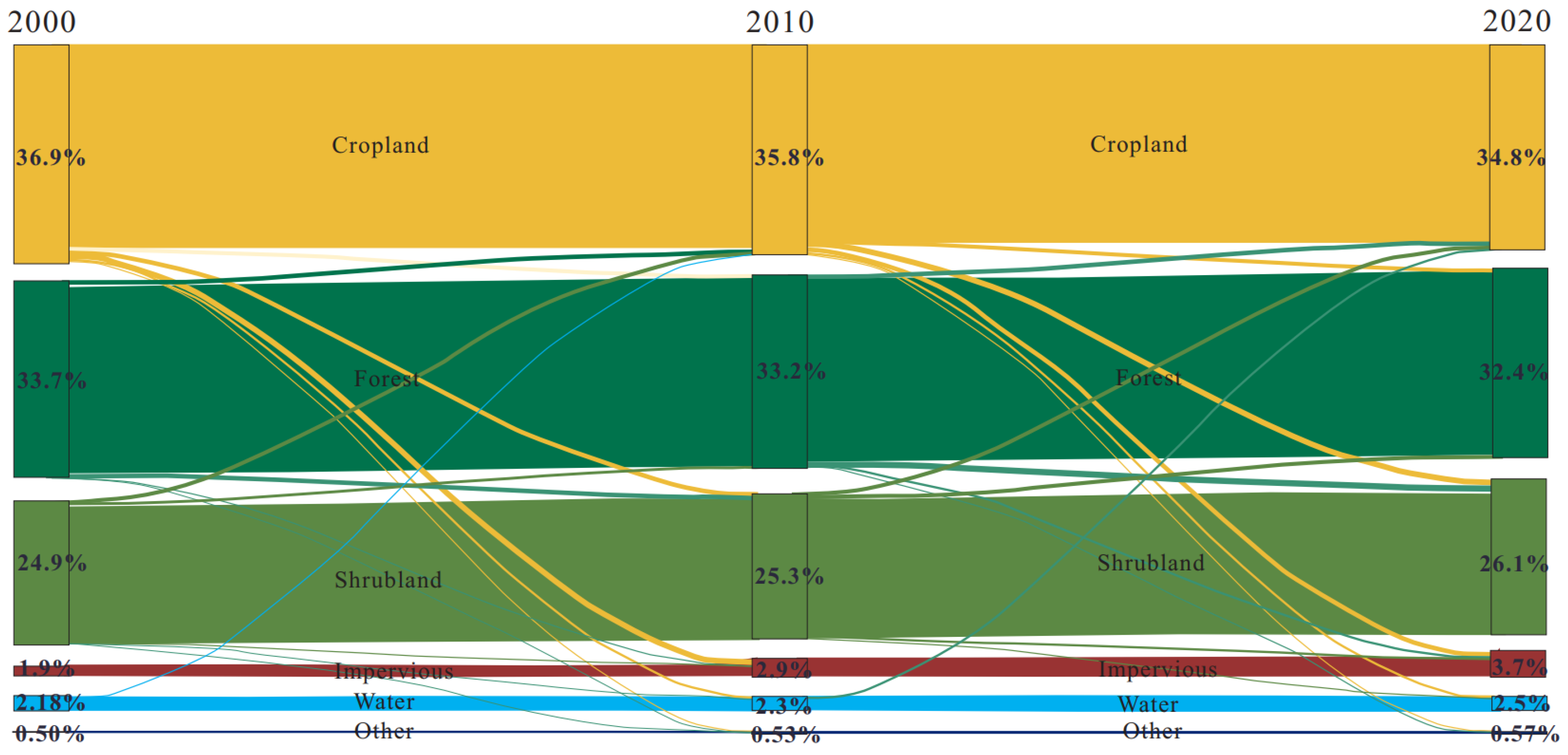 Land 11 00920 g004 550