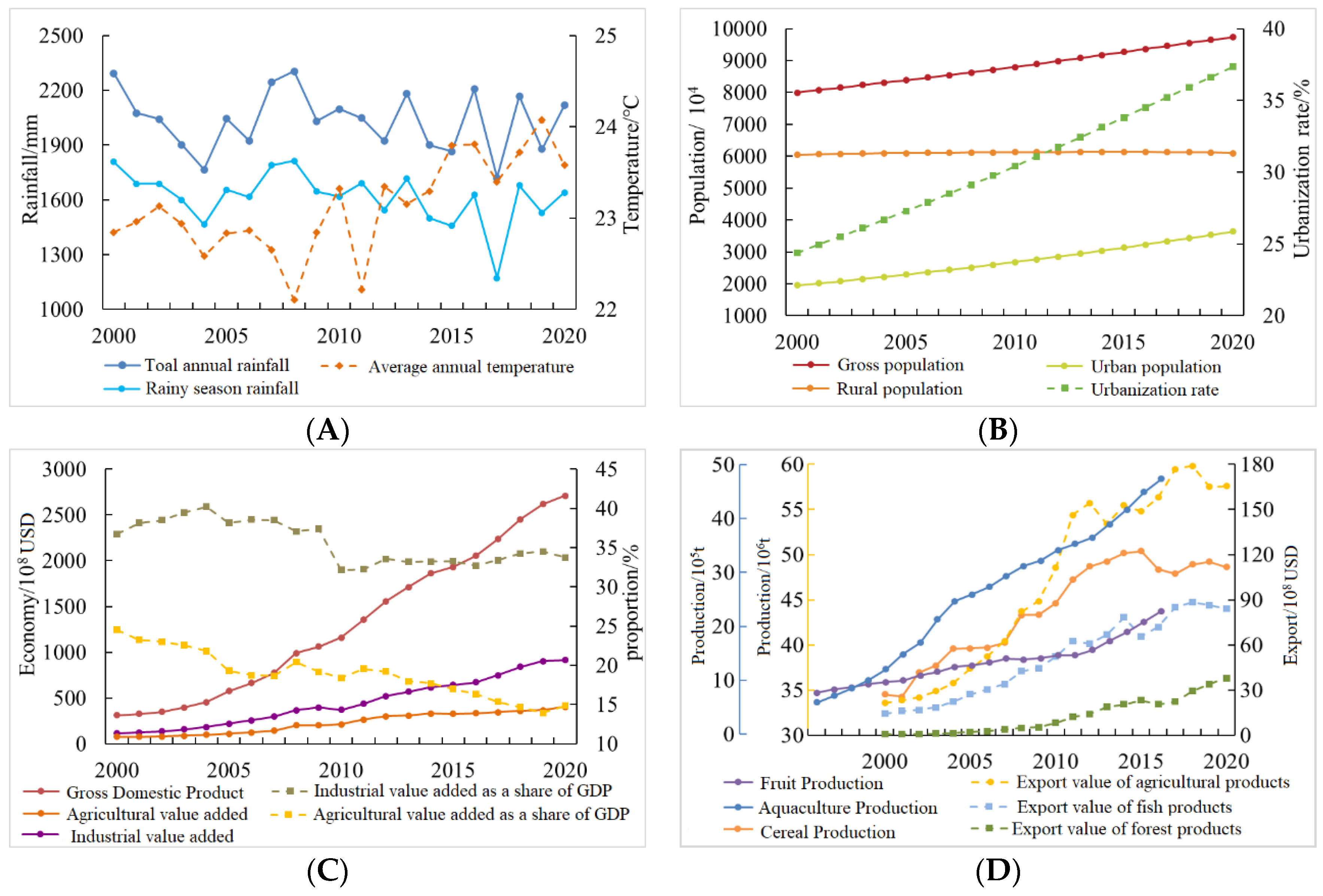 Land 11 00920 g006 550