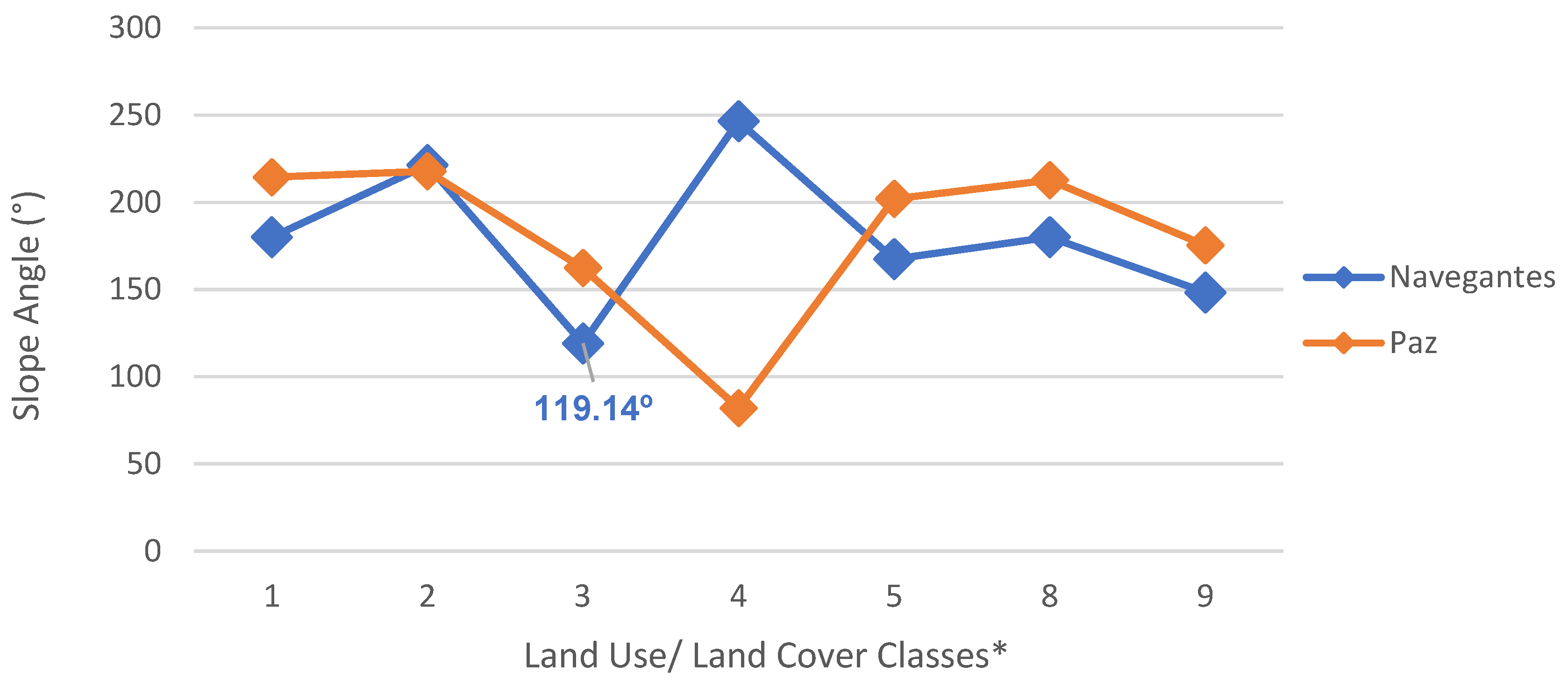 Land 11 00922 g006 Land 11 00922 g006