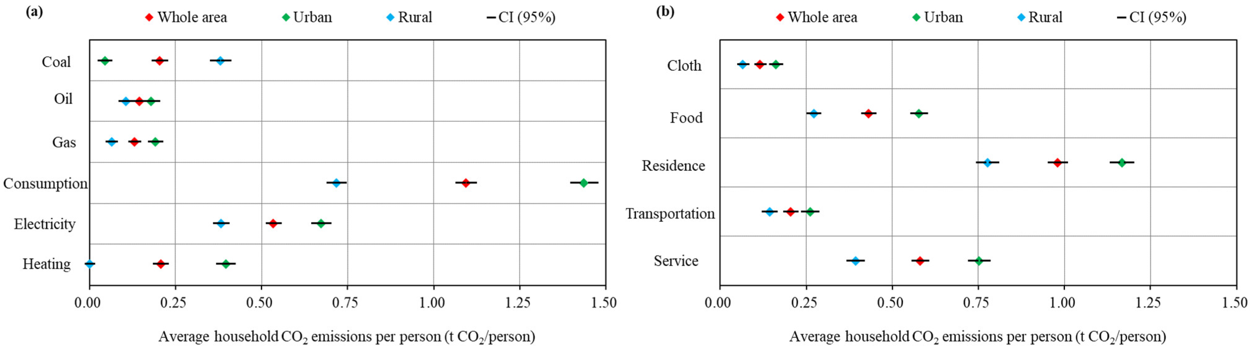 Land 11 00925 g002 550