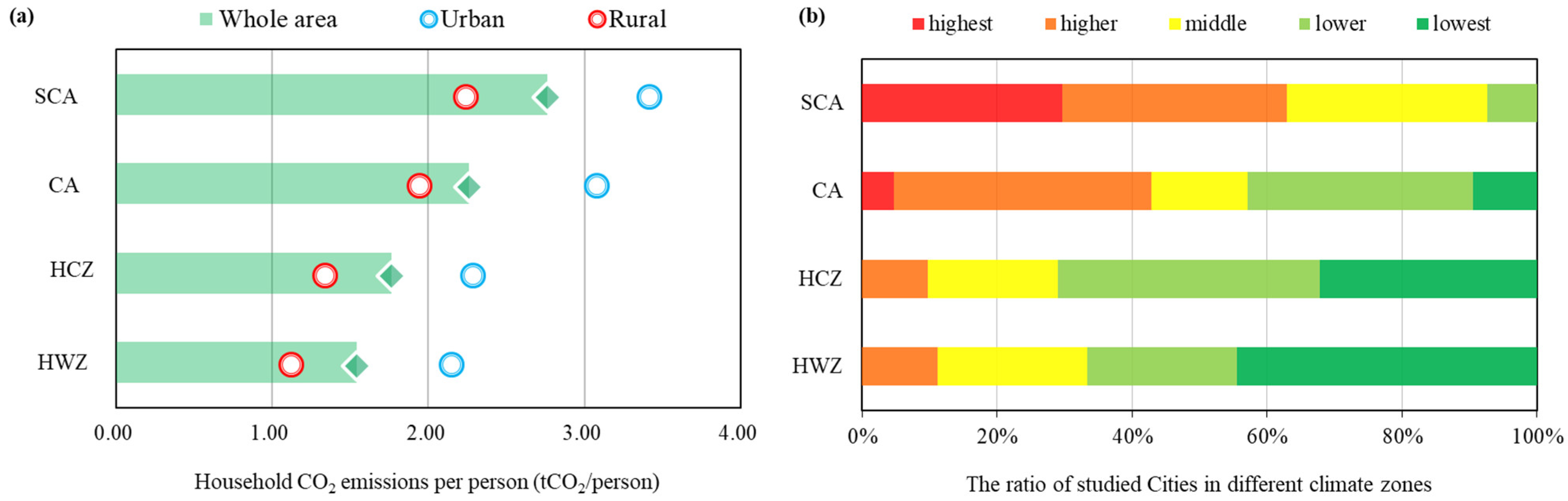 Land 11 00925 g004 550