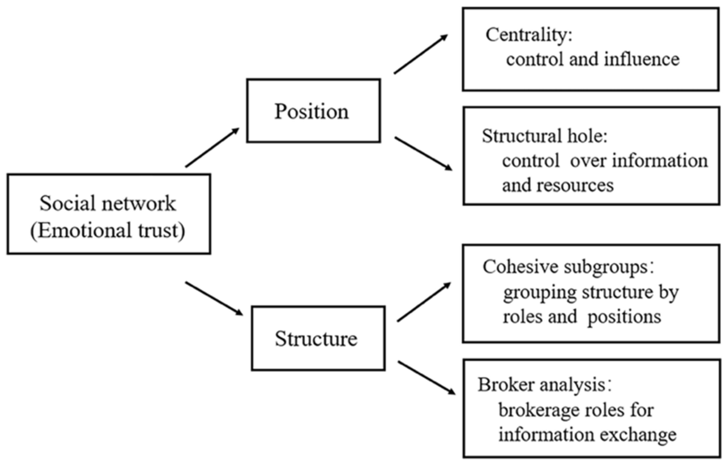 Land 11 00926 g001 550