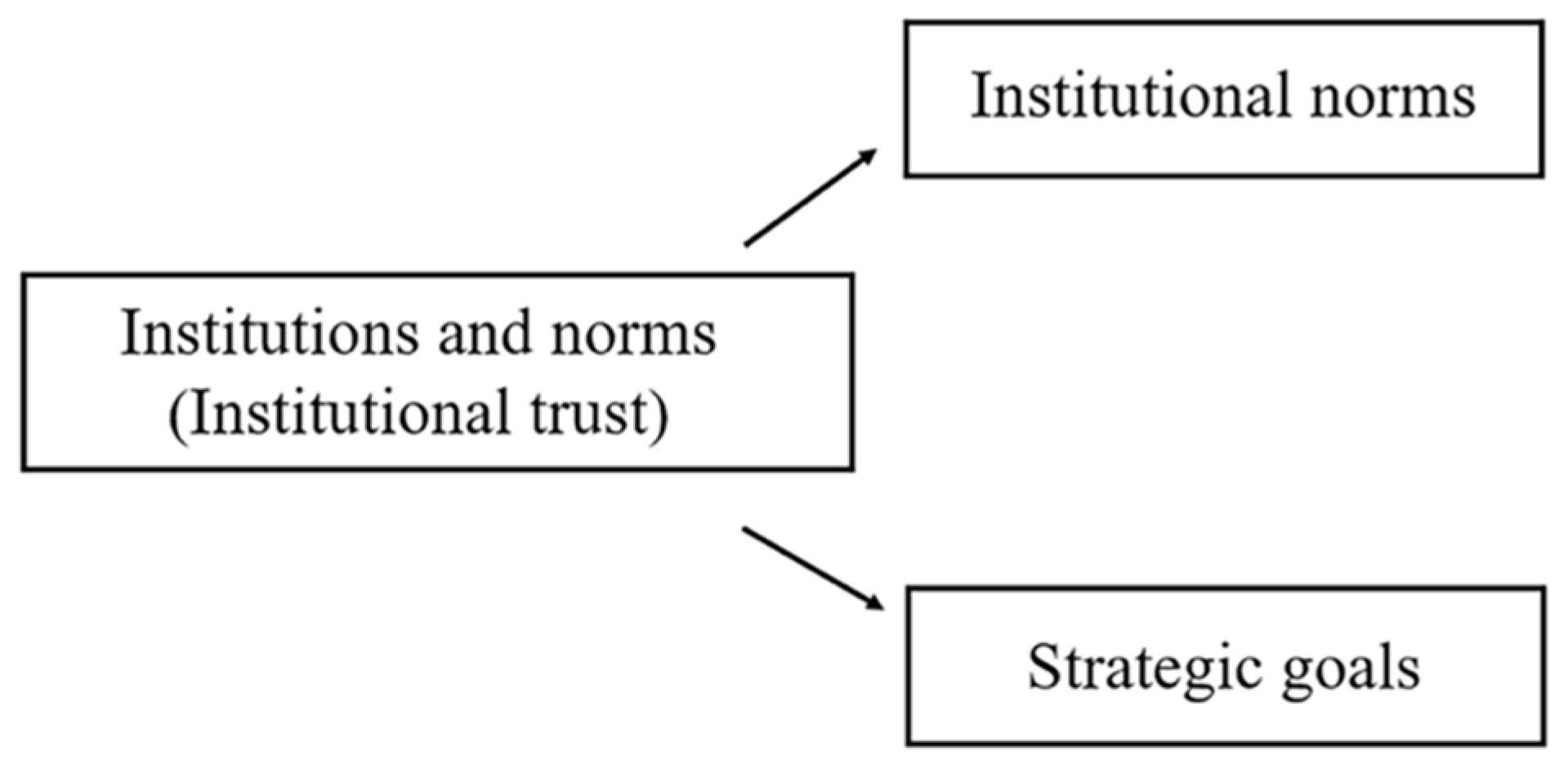 Land 11 00926 g002 550