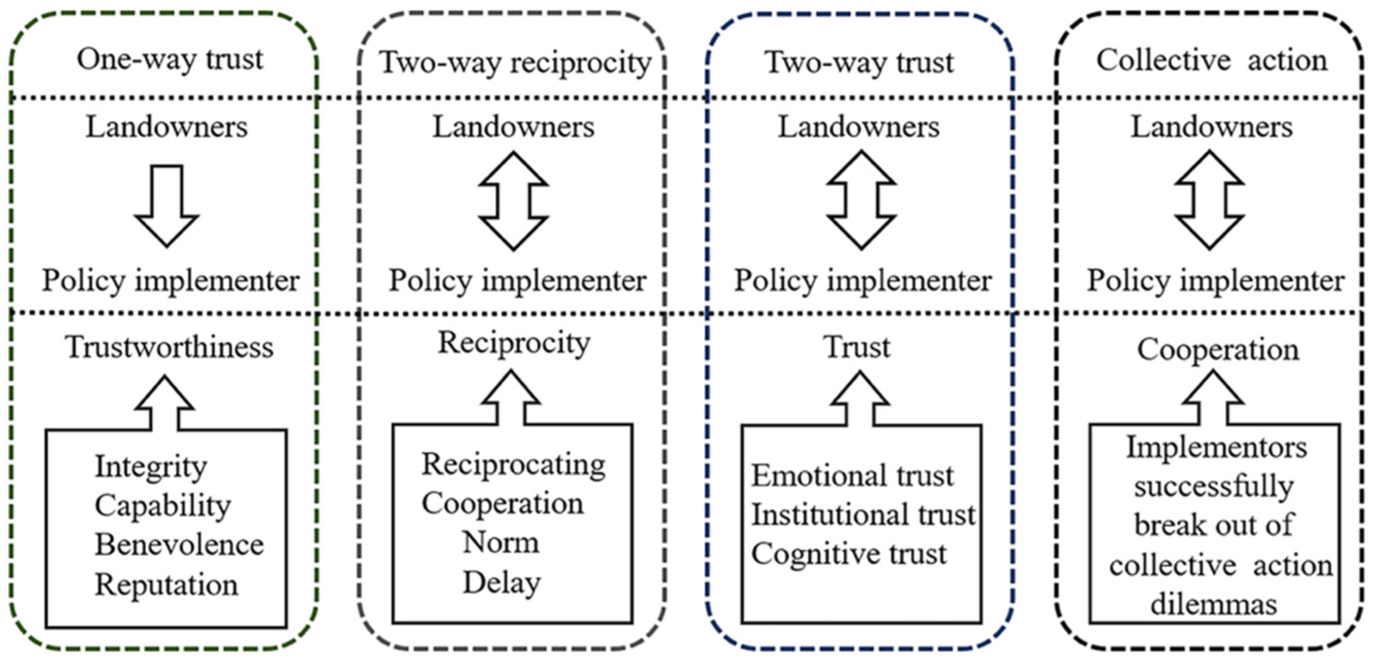 Land 11 00926 g003 550