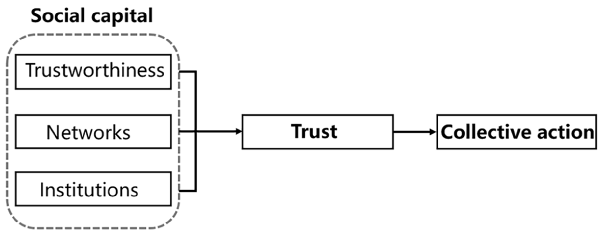 Land 11 00926 g004 550