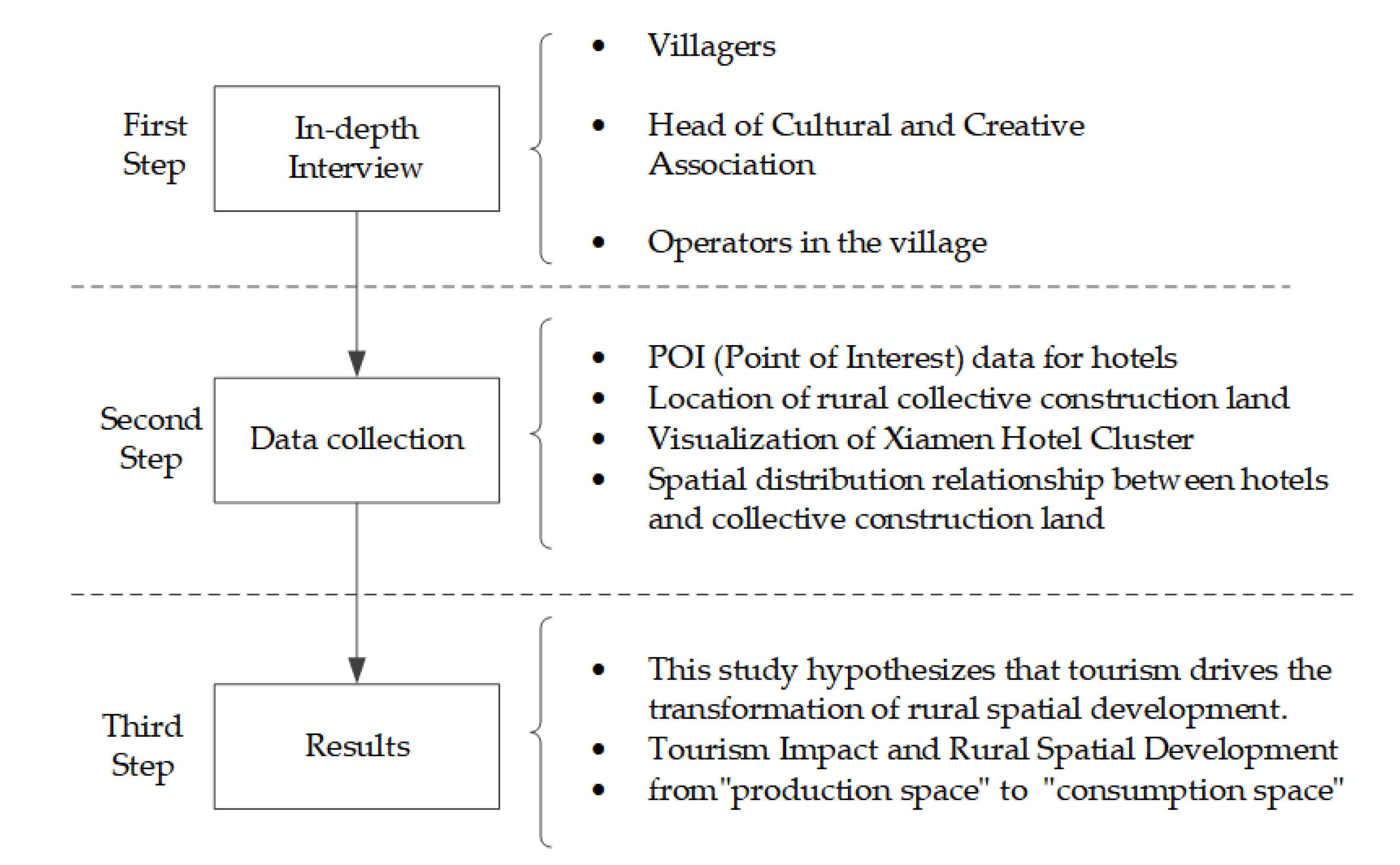 Land 11 00928 g002 Land 11 00928 g002