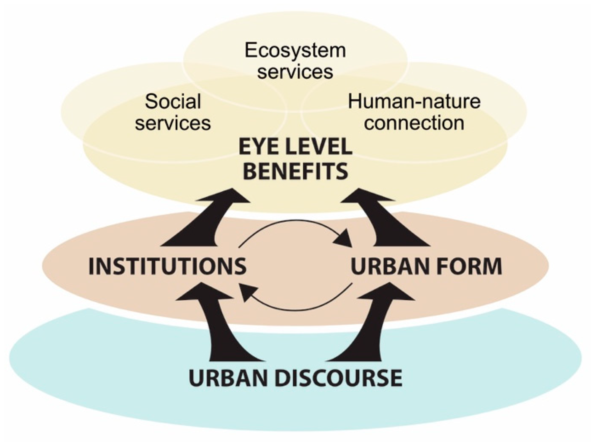 Land 11 00929 g002 550