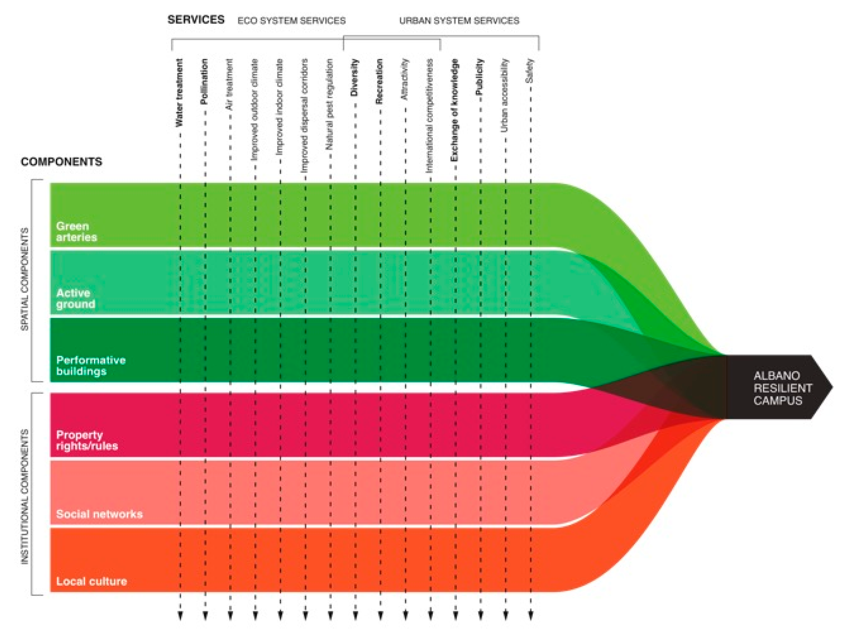 Land 11 00929 g003 550