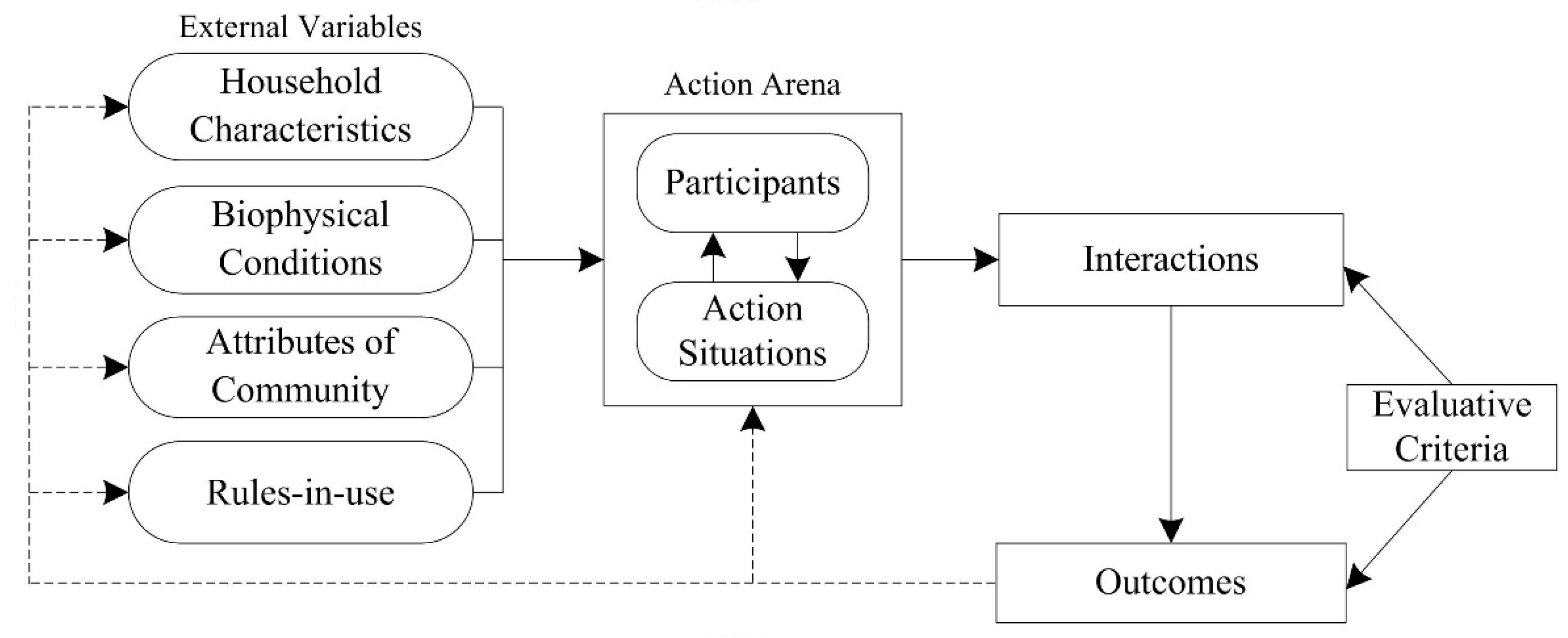 Land 11 00930 g002 550