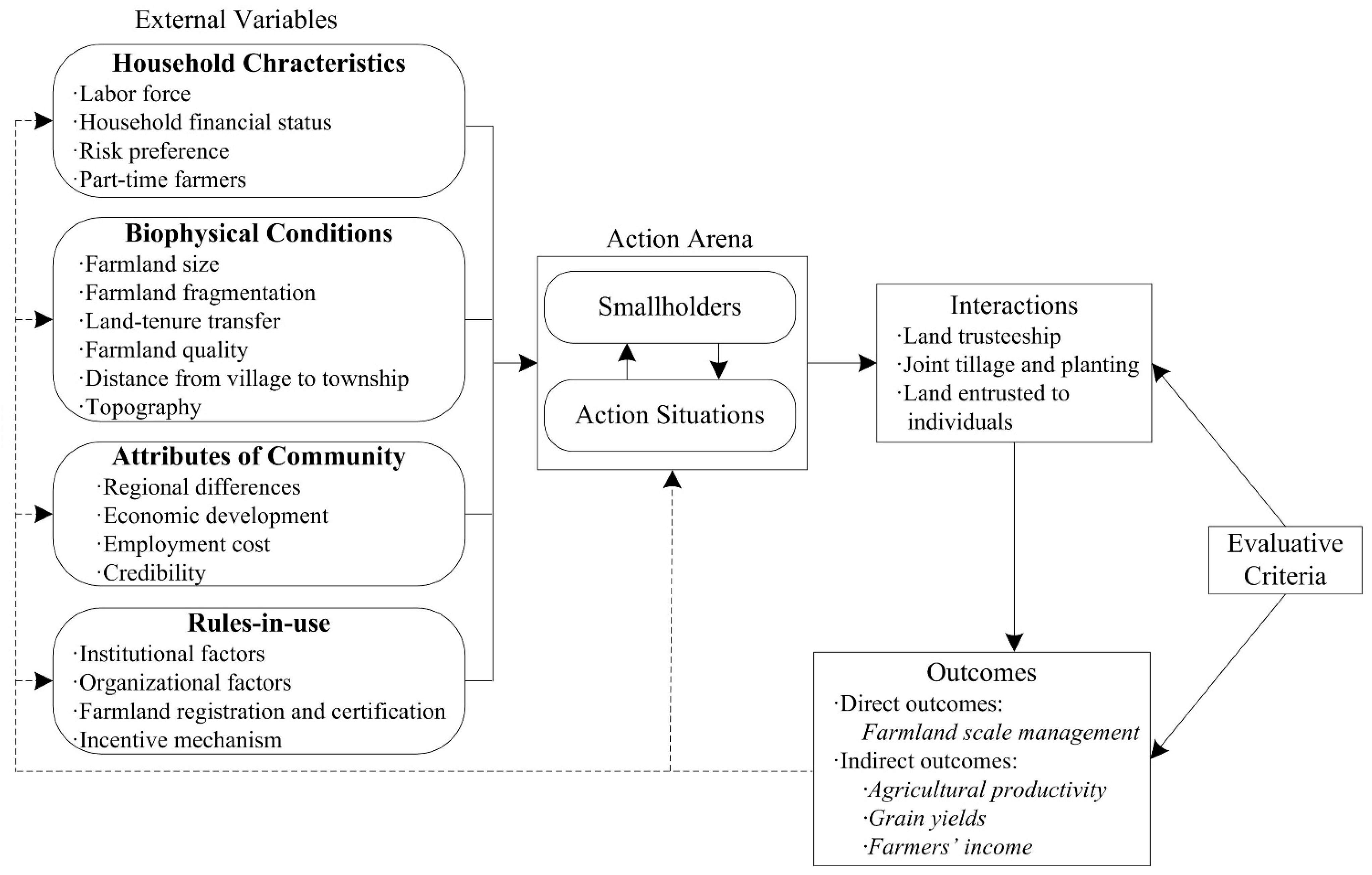 Land 11 00930 g003 550