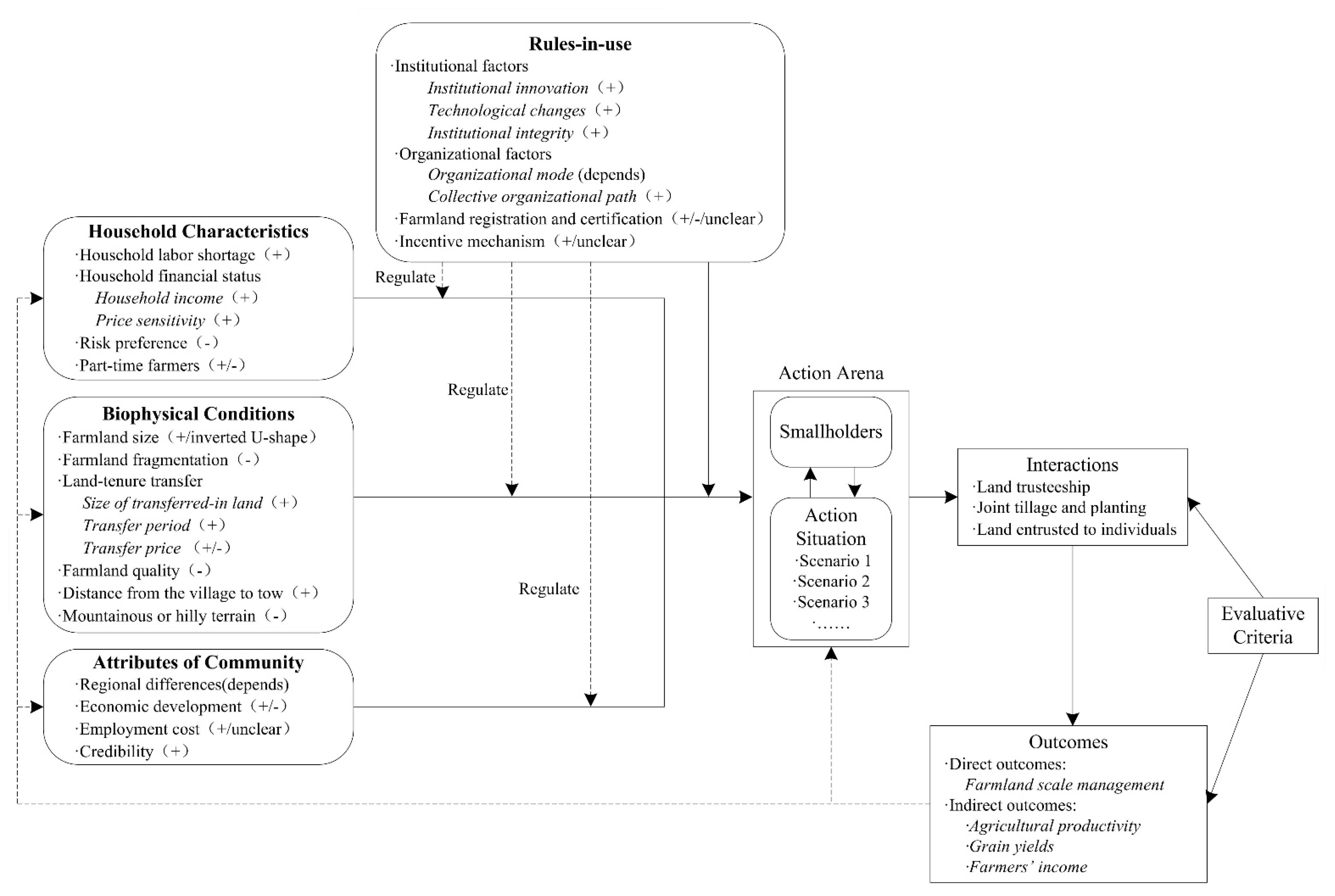 Land 11 00930 g004 550