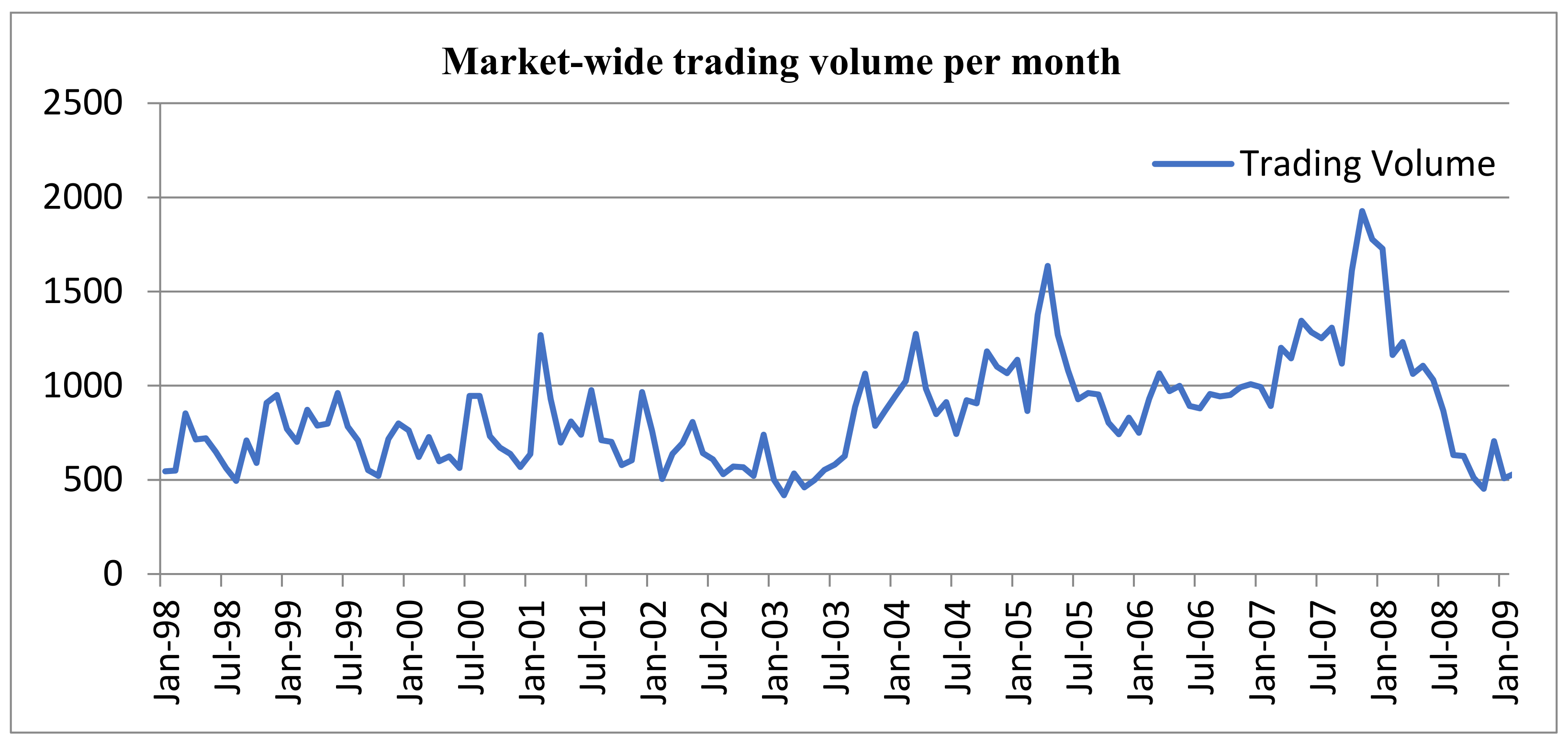 Land 11 00931 g001 550