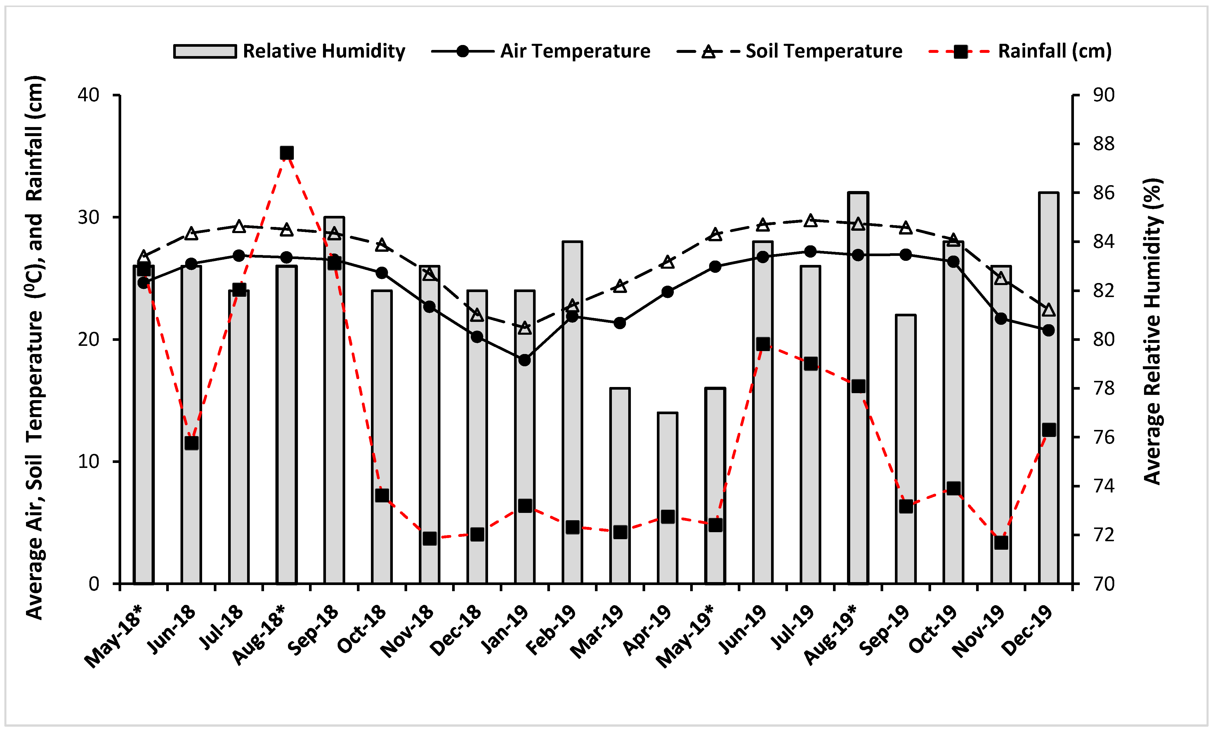 Land 11 00932 g002 550