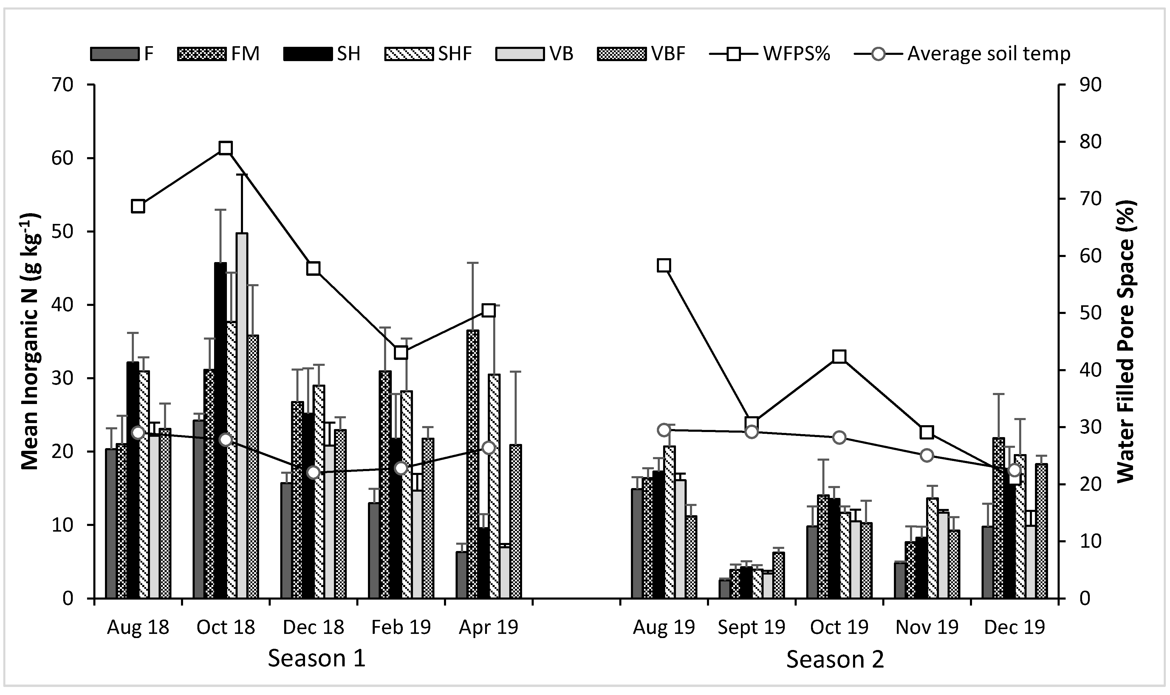 Land 11 00932 g003 550