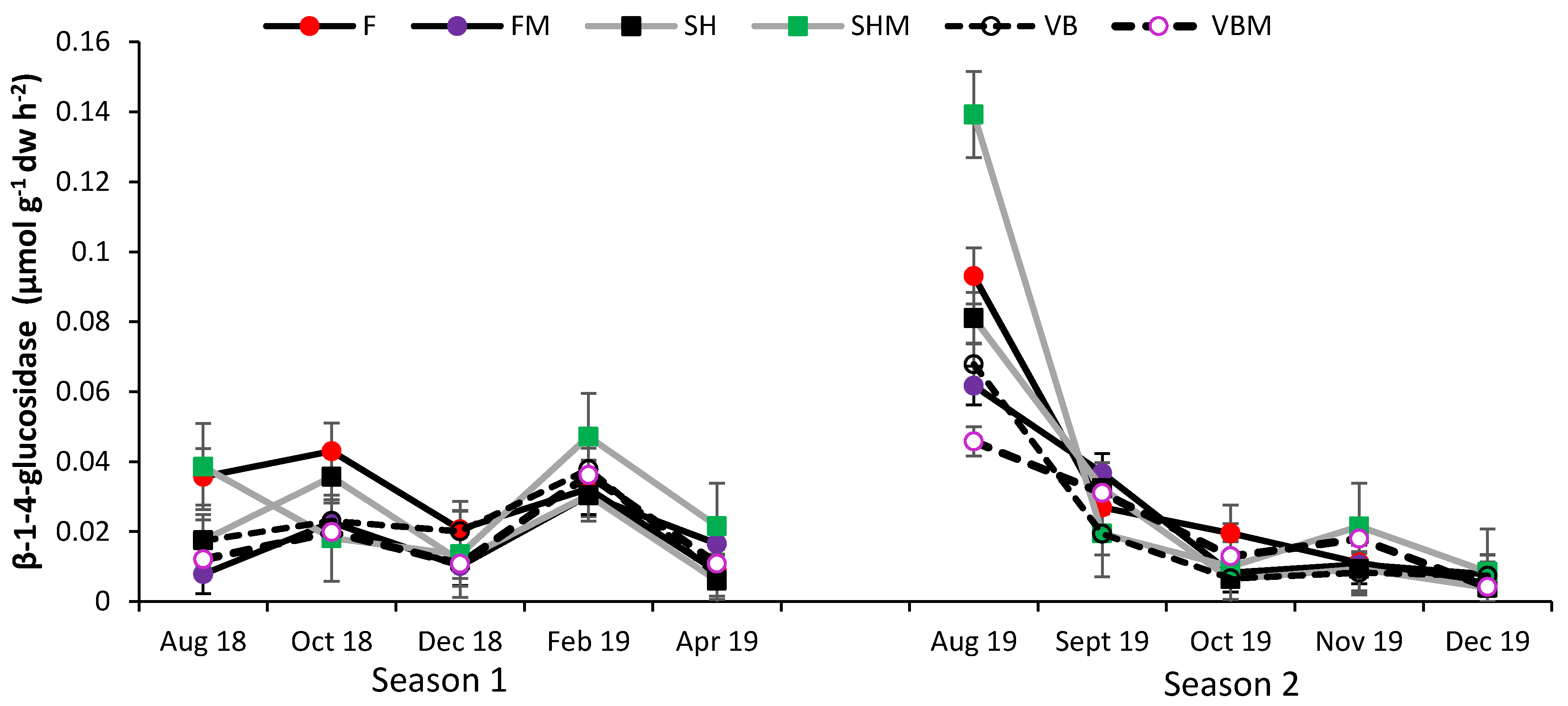 Land 11 00932 g004 550