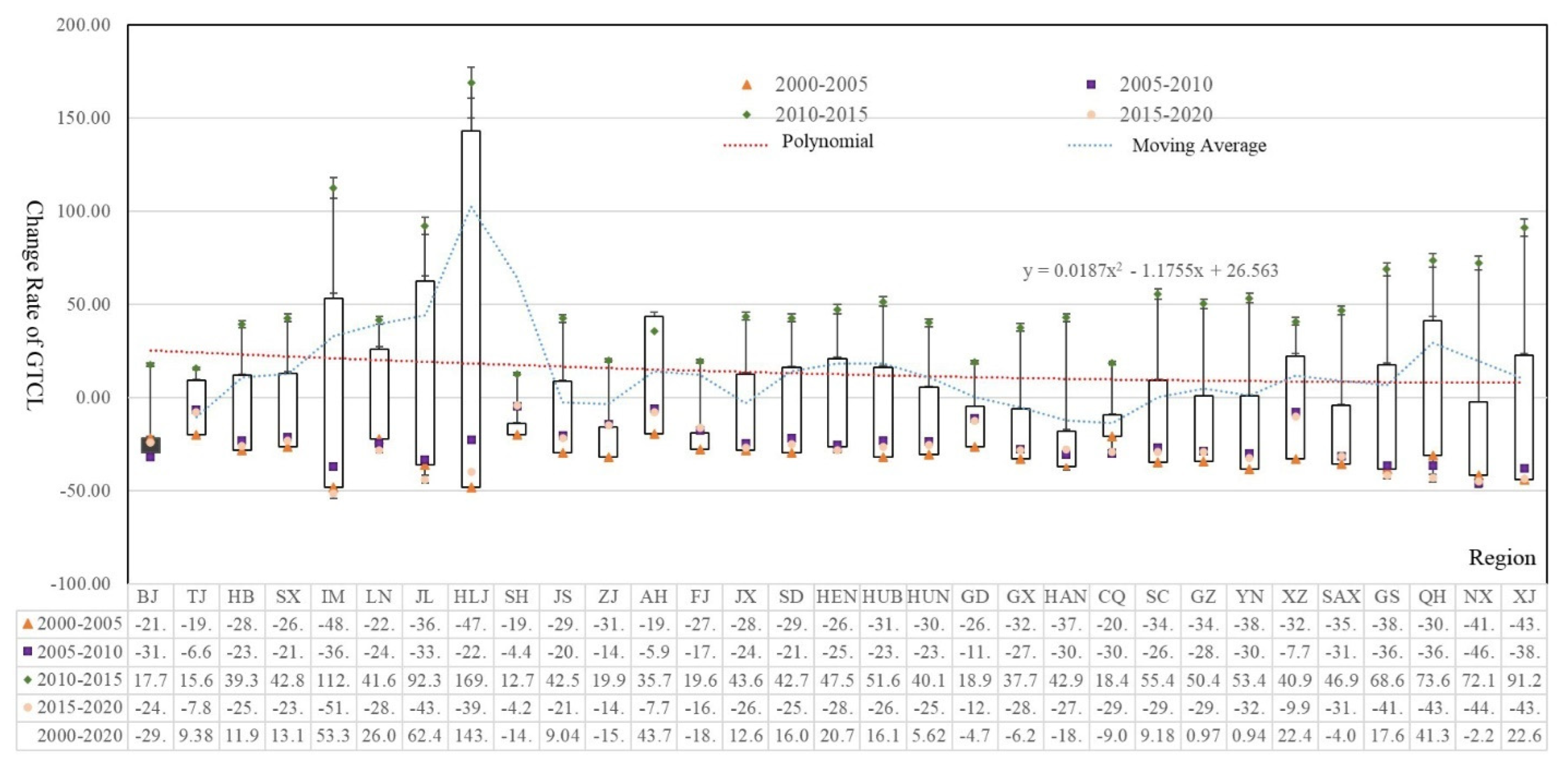 Land 11 00933 g004 Land 11 00933 g004