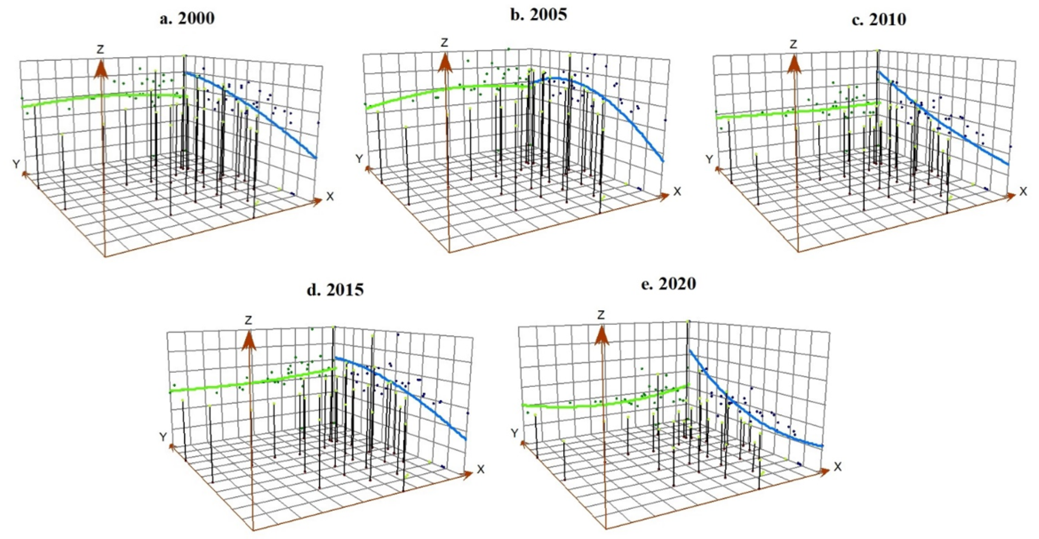 Land 11 00933 g005 Land 11 00933 g005