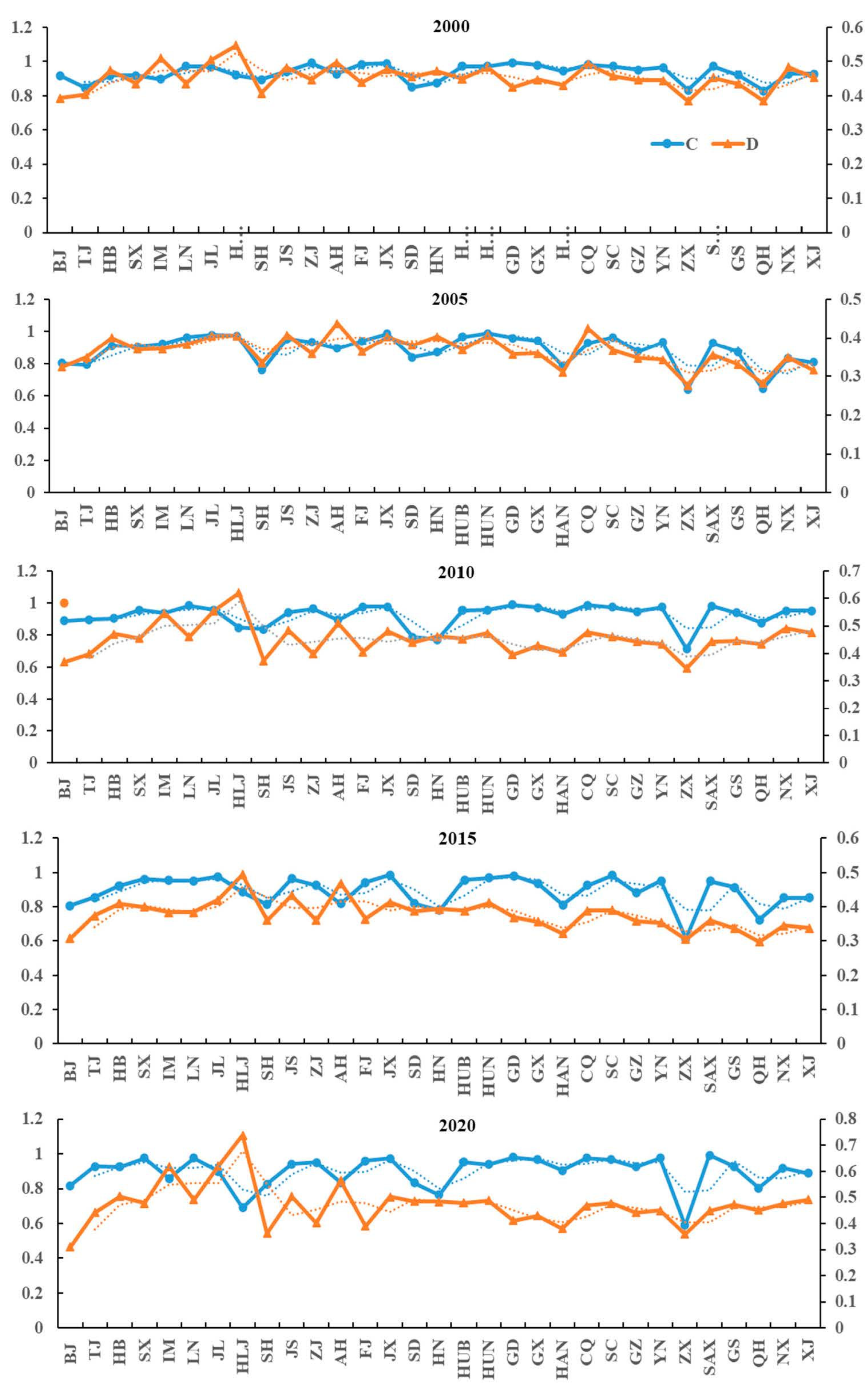 Land 11 00933 g010 Land 11 00933 g010