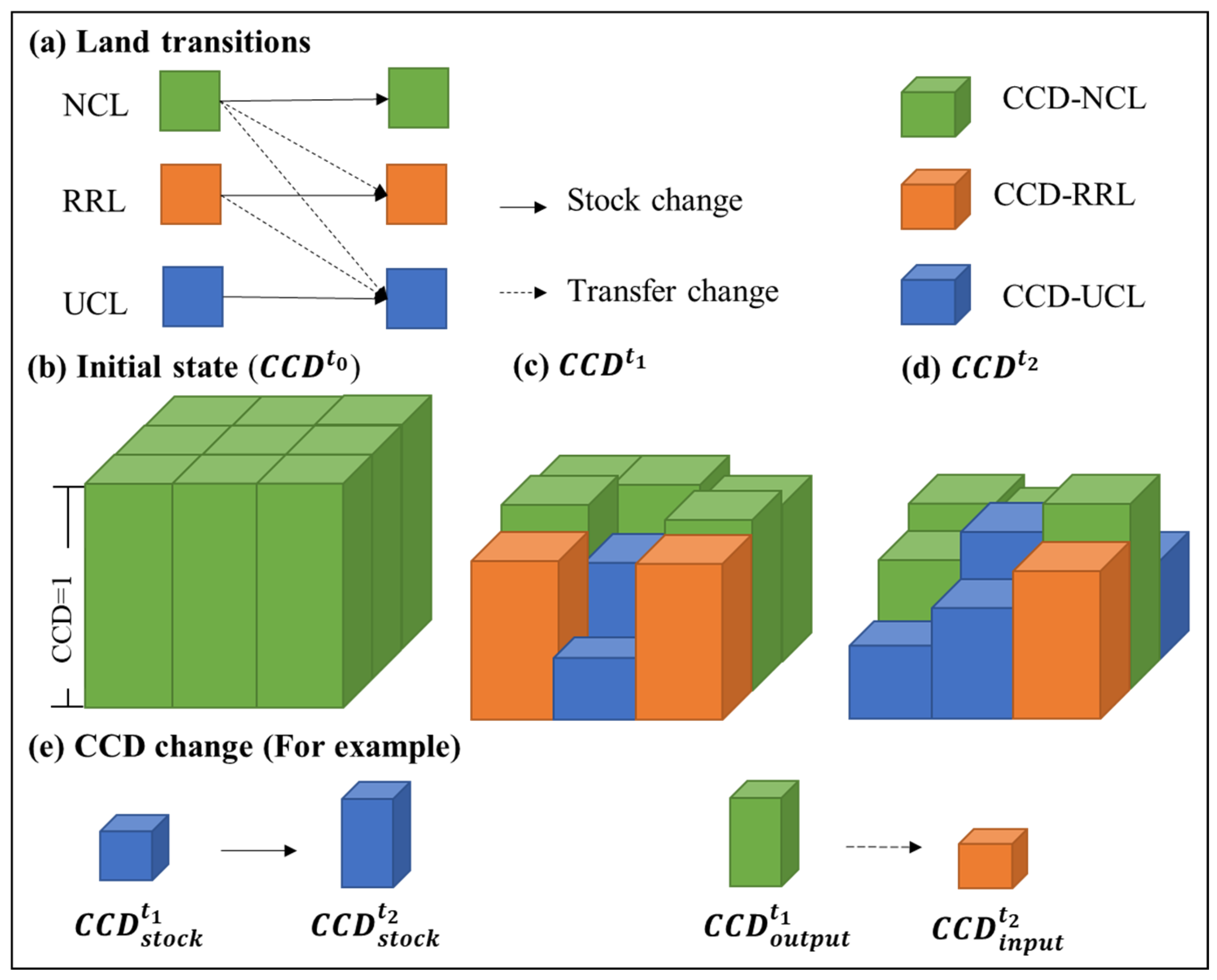 Land 11 00935 g002 550